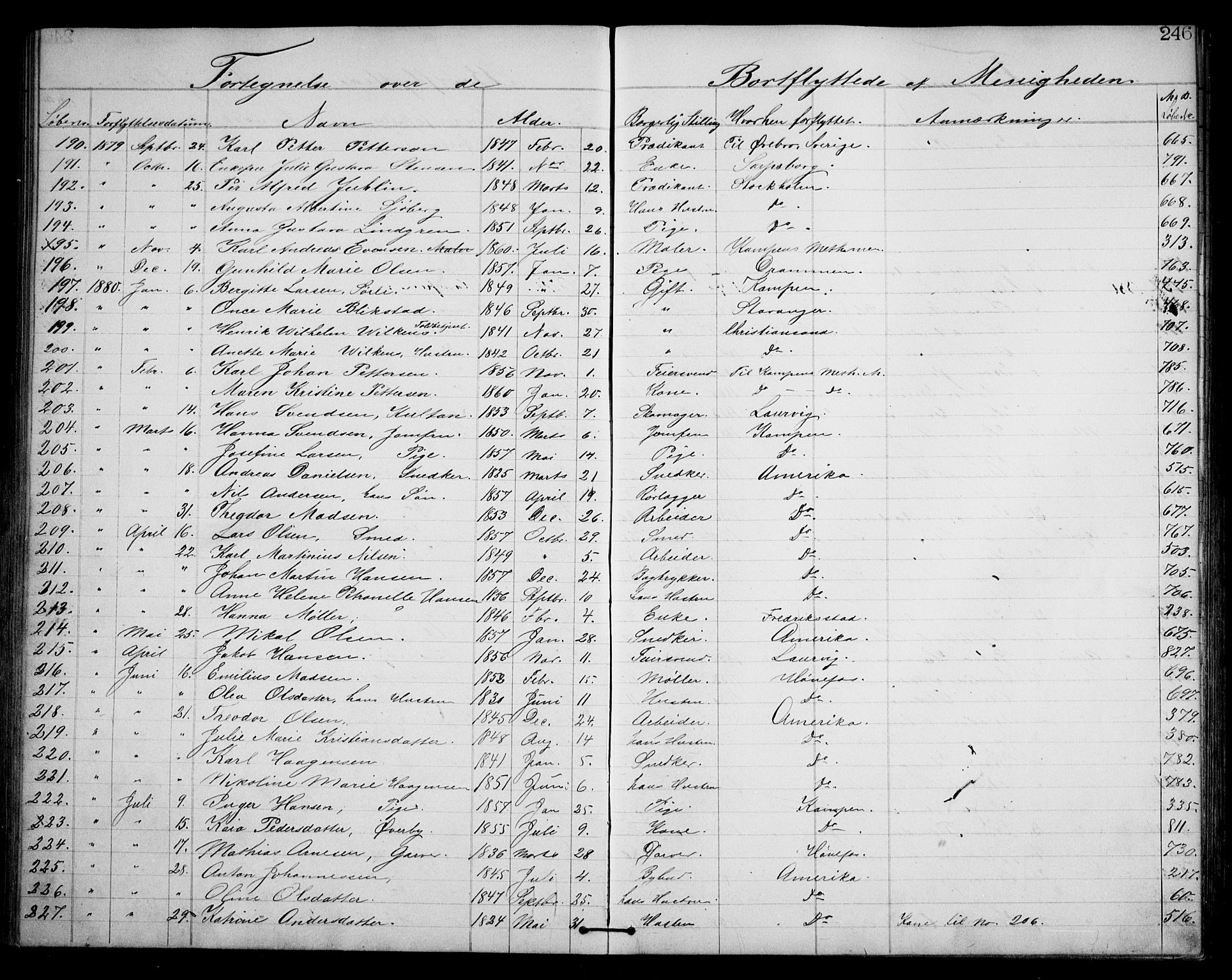 Første Metodistkirke Oslo -  menighetsprotokoller, SAO/PAO-0067/F/L0001: Dissenter register no. 1, 1865-1883, p. 246