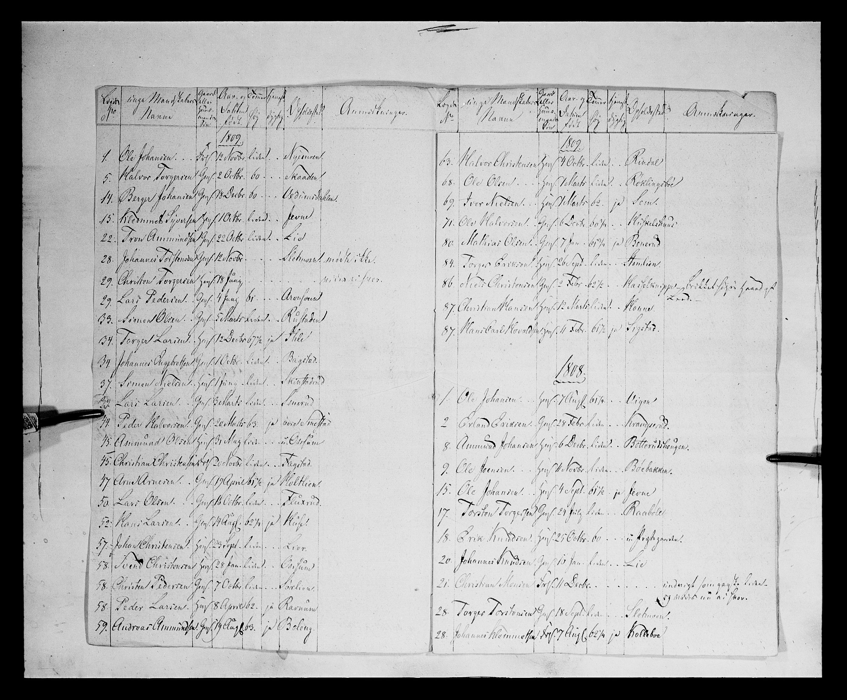 Fylkesmannen i Oppland, AV/SAH-FYO-002/1/K/Ka/L1156: Hedemarken nasjonale musketérkorps, 1818-1860, p. 36