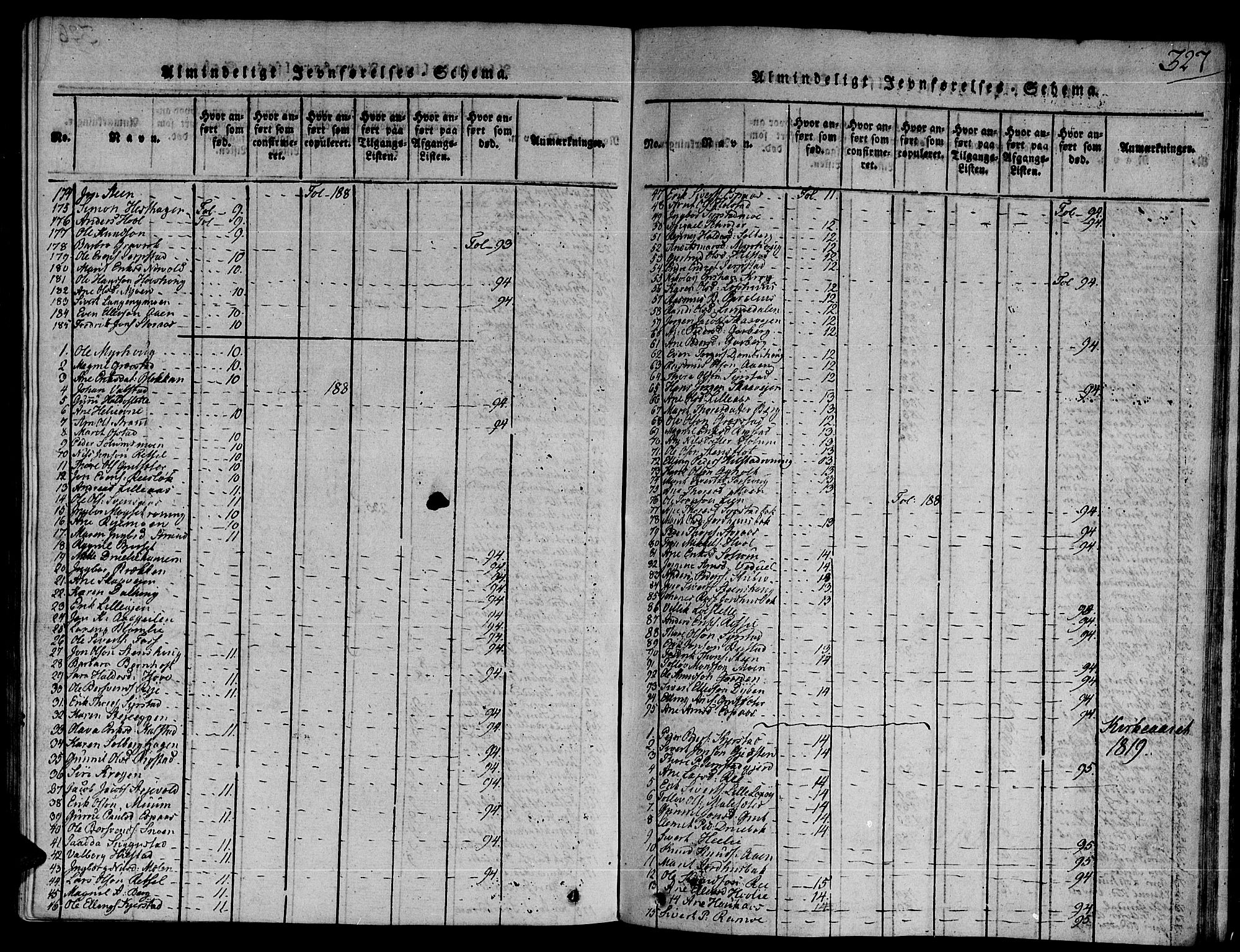 Ministerialprotokoller, klokkerbøker og fødselsregistre - Sør-Trøndelag, SAT/A-1456/672/L0853: Parish register (official) no. 672A06 /1, 1816-1829, p. 327