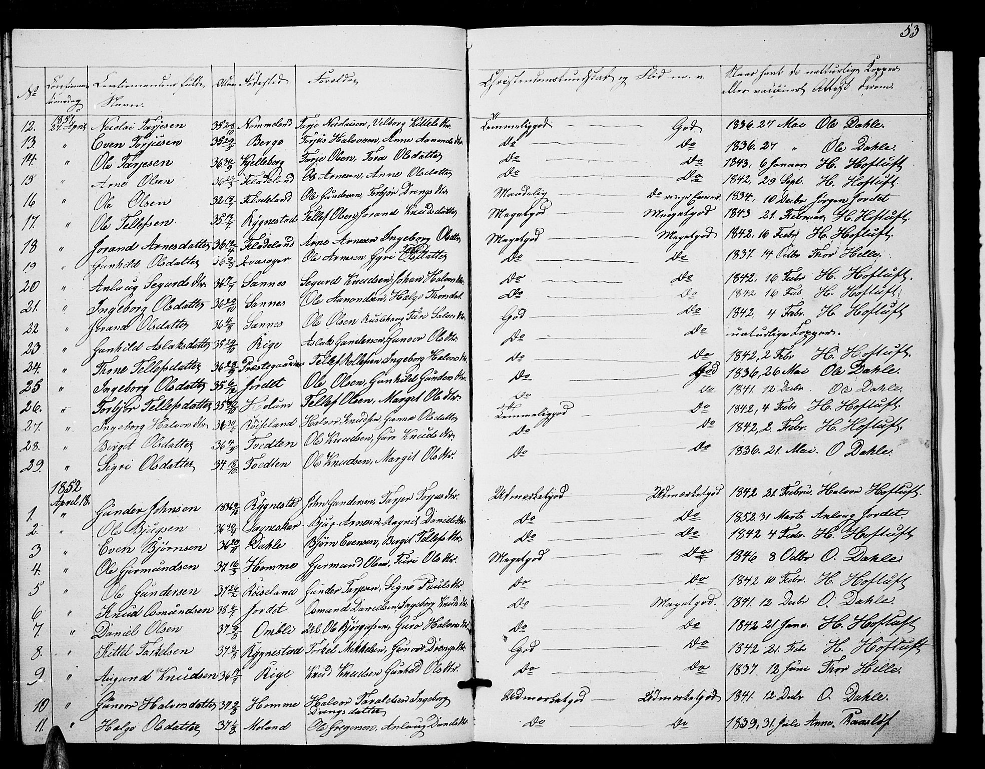Valle sokneprestkontor, SAK/1111-0044/F/Fb/Fbc/L0002: Parish register (copy) no. B 2, 1848-1870, p. 53