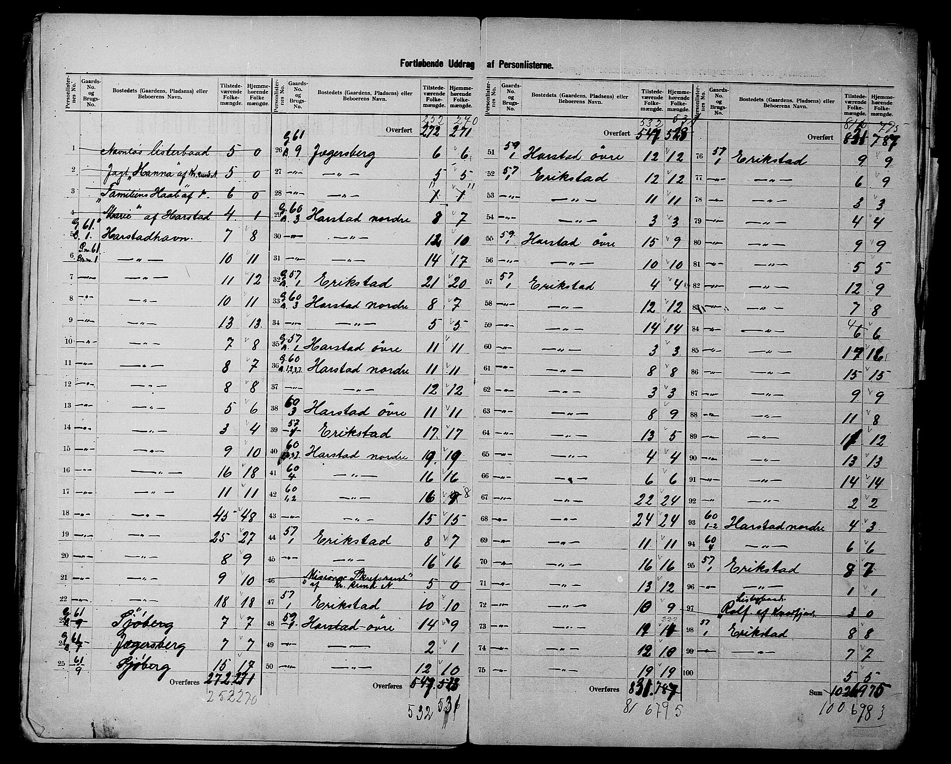 SATØ, 1900 census for Trondenes, 1900, p. 37