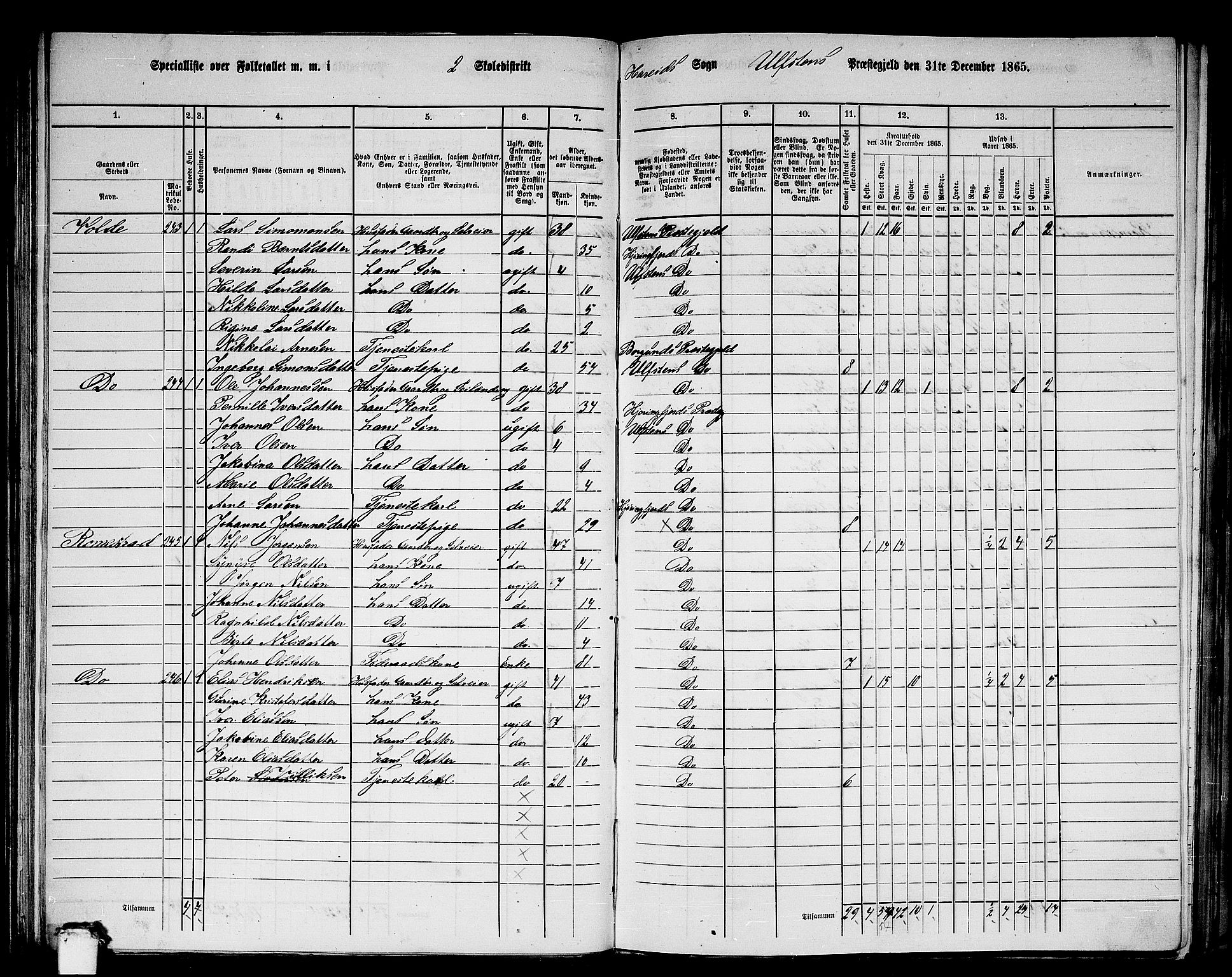 RA, 1865 census for Ulstein, 1865, p. 60