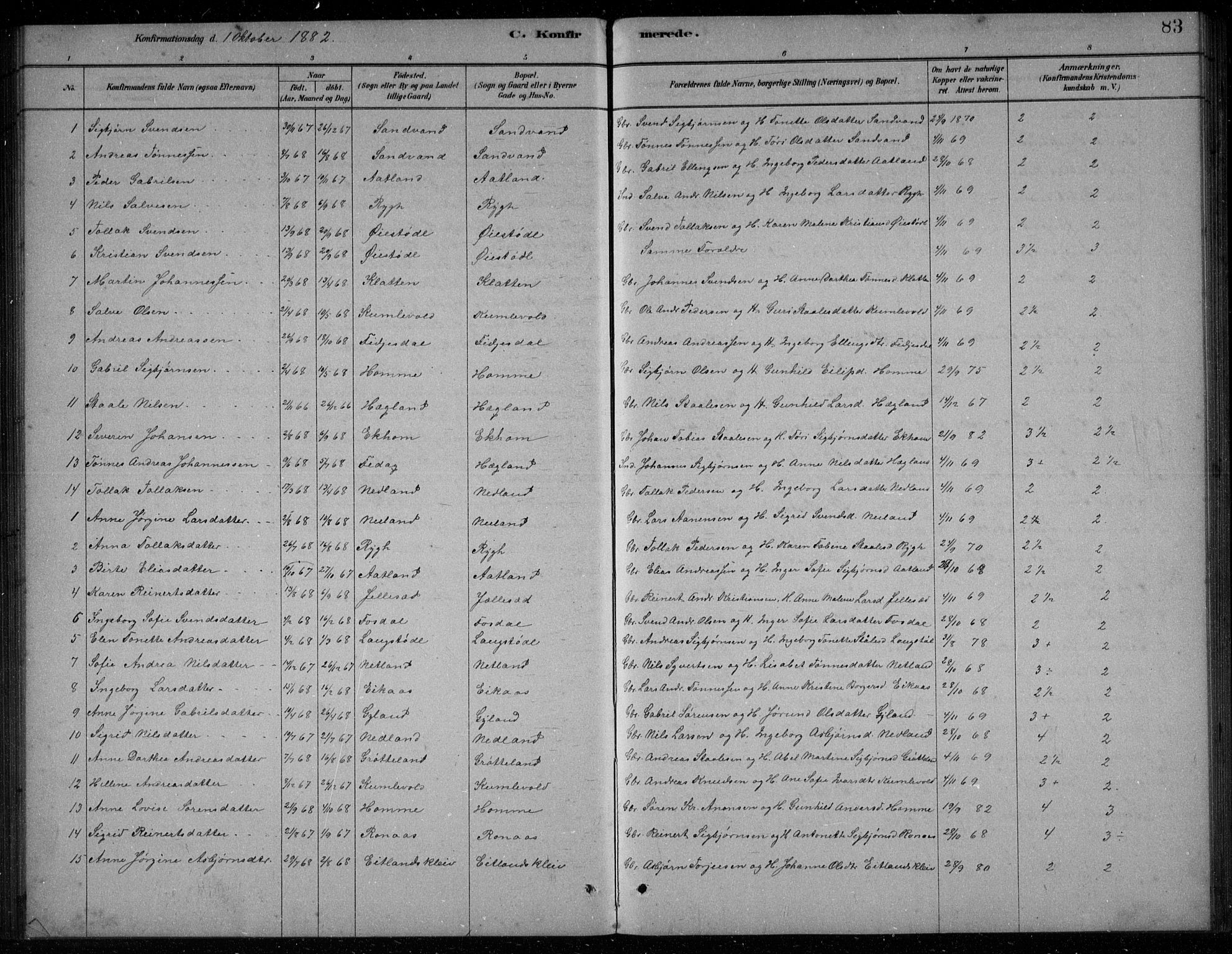 Bakke sokneprestkontor, SAK/1111-0002/F/Fb/Fbb/L0003: Parish register (copy) no. B 3, 1878-1896, p. 83
