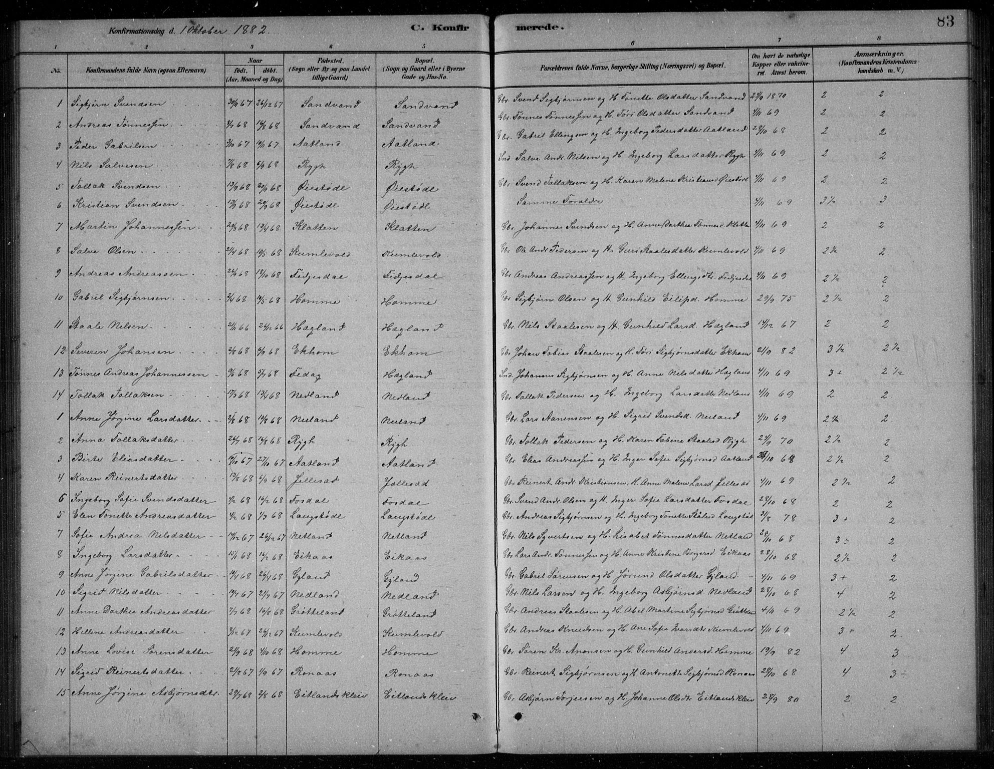 Bakke sokneprestkontor, AV/SAK-1111-0002/F/Fb/Fbb/L0003: Parish register (copy) no. B 3, 1878-1896, p. 83