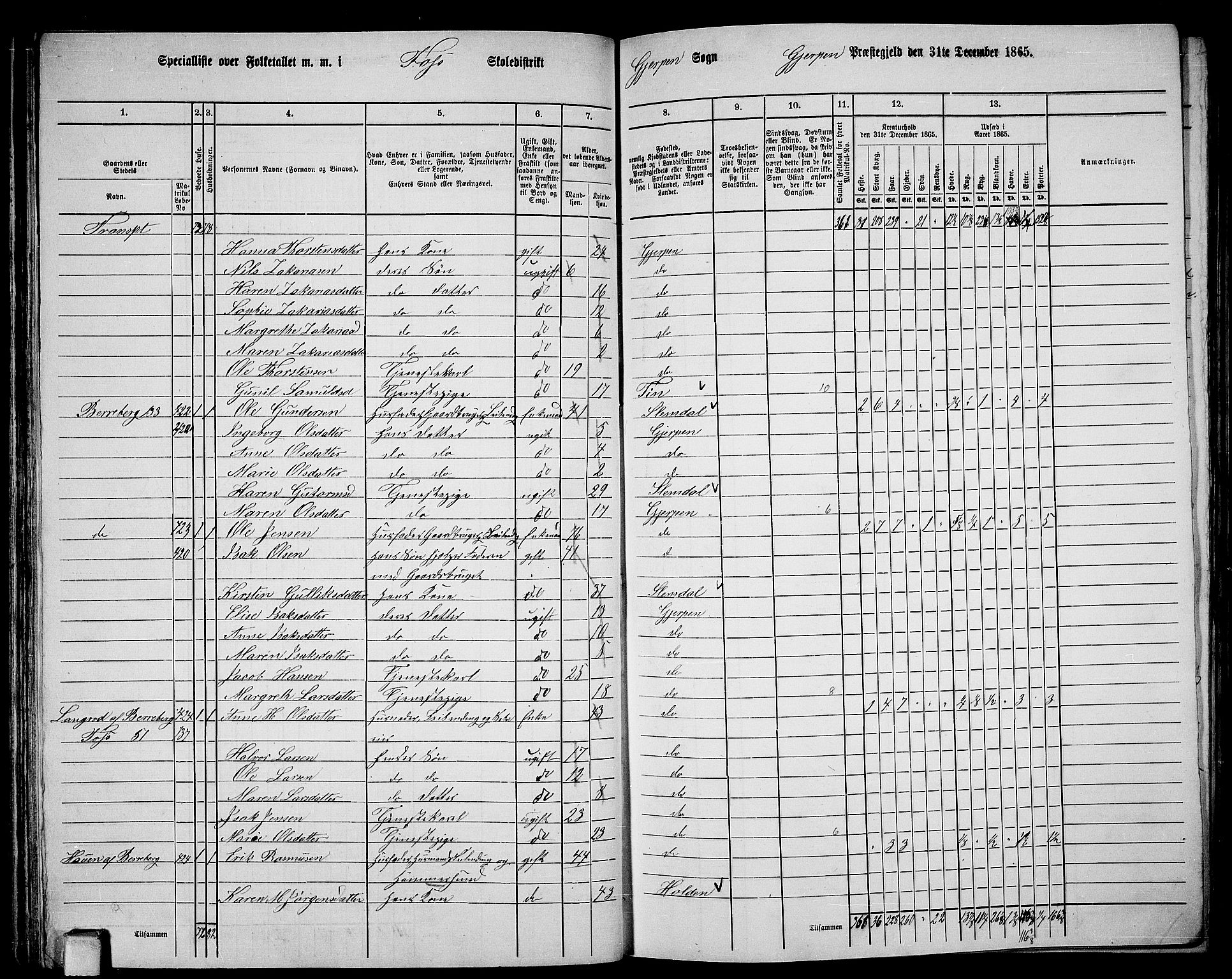 RA, 1865 census for Gjerpen, 1865, p. 101