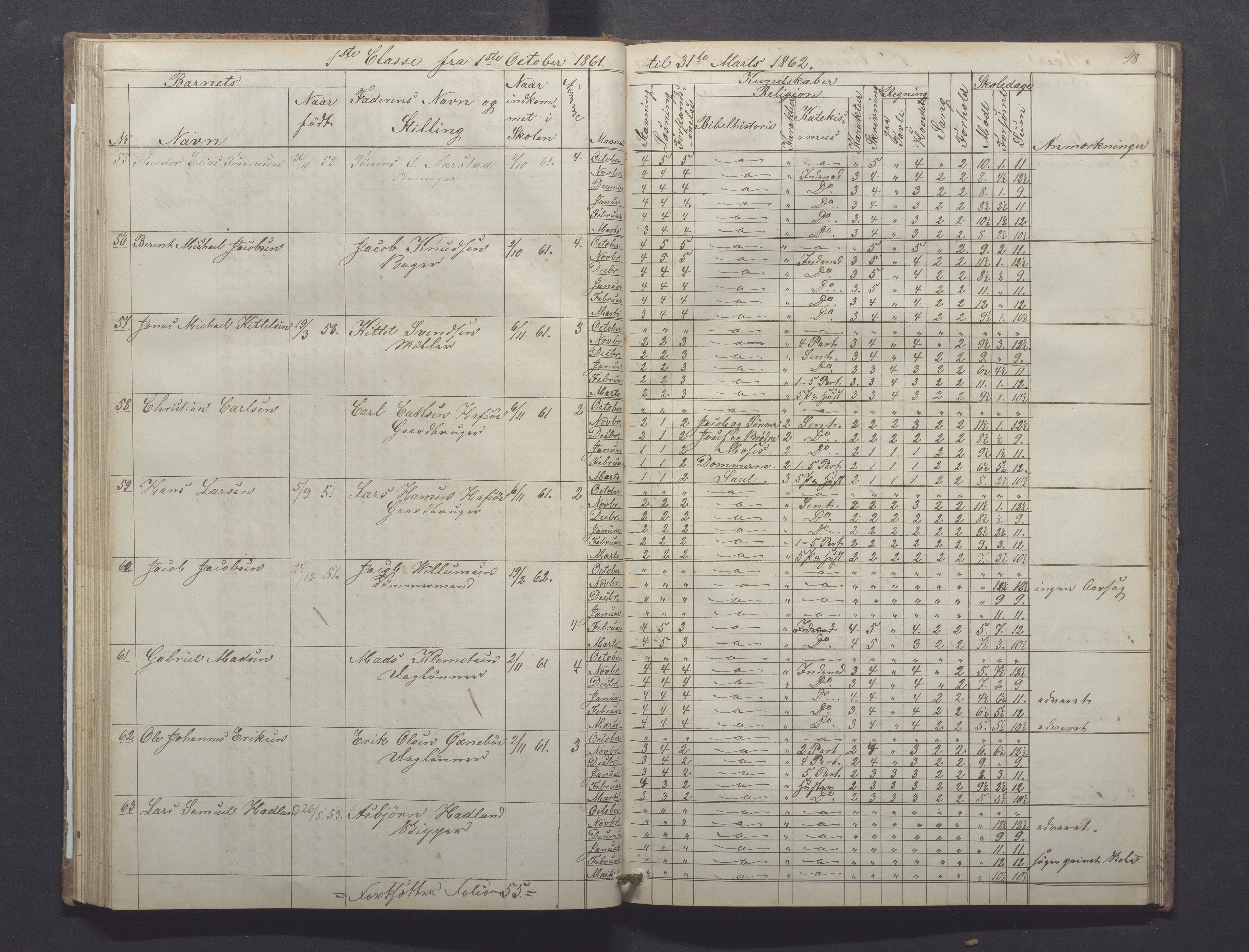 Egersund kommune (Ladested) - Egersund almueskole/folkeskole, IKAR/K-100521/H/L0008: Skoleprotokoll - Almueskolen, 1. klasse, 1859-1862, p. 48