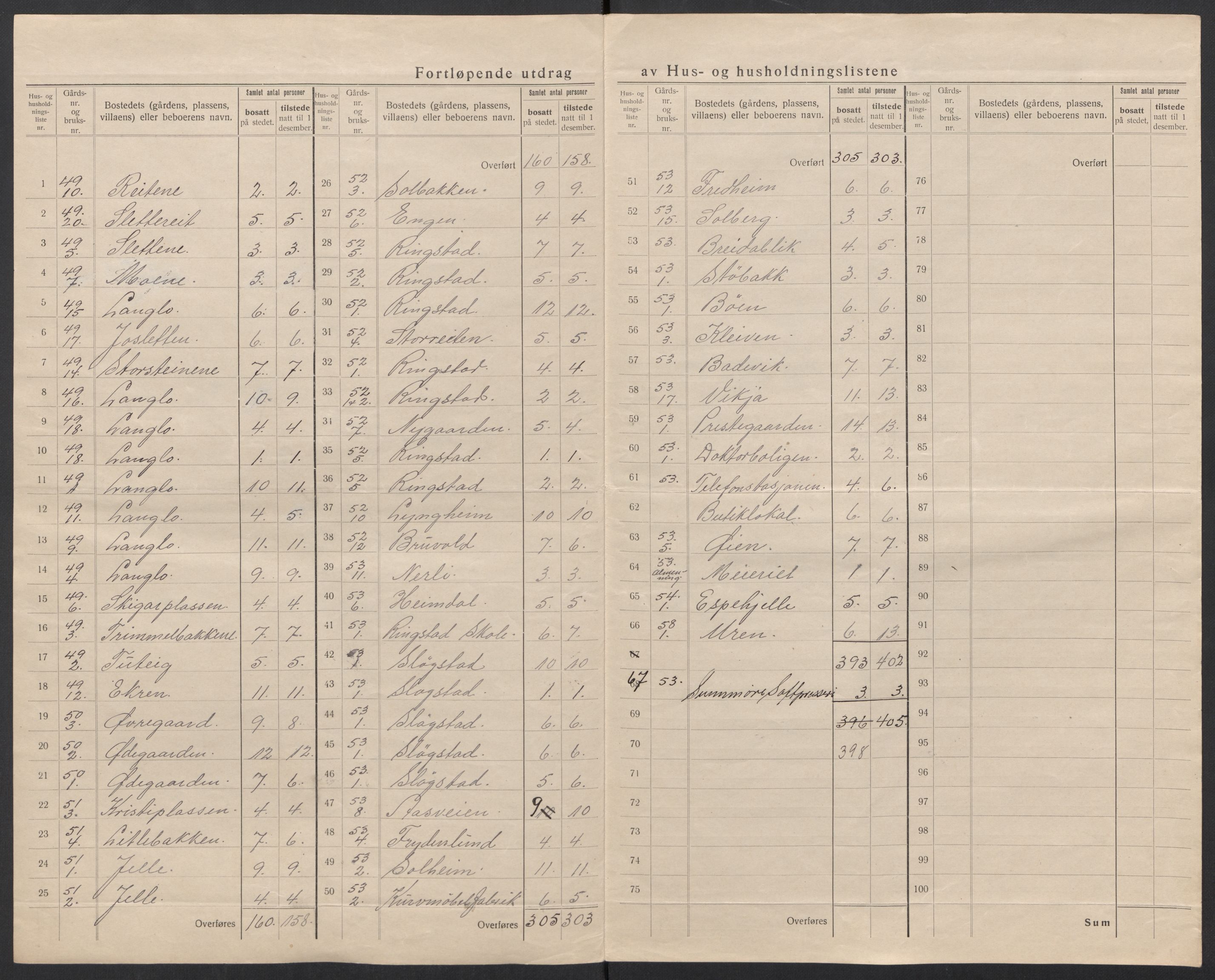 SAT, 1920 census for Stranda, 1920, p. 12