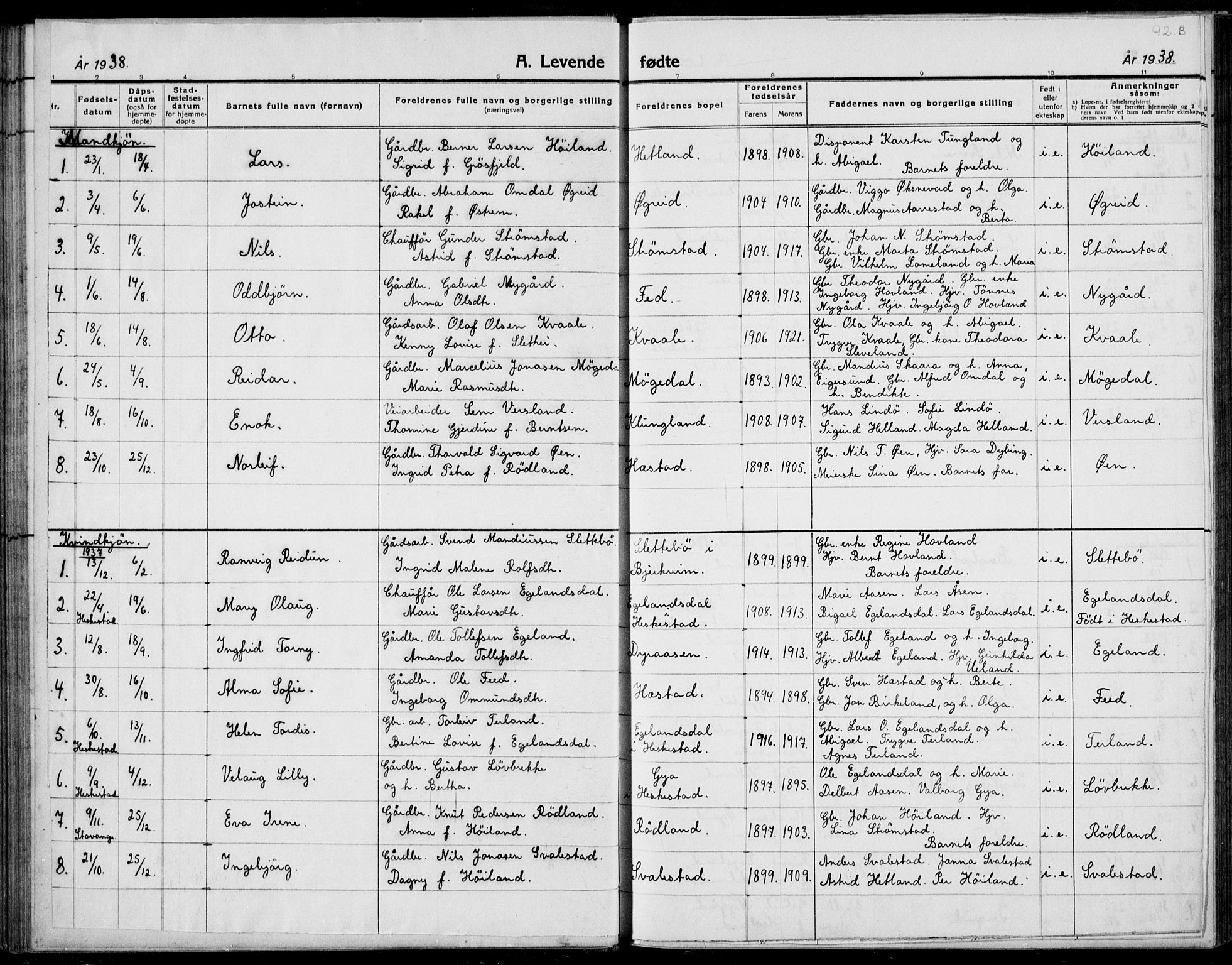 Helleland sokneprestkontor, AV/SAST-A-101810: Parish register (copy) no. B 4, 1887-1941, p. 92