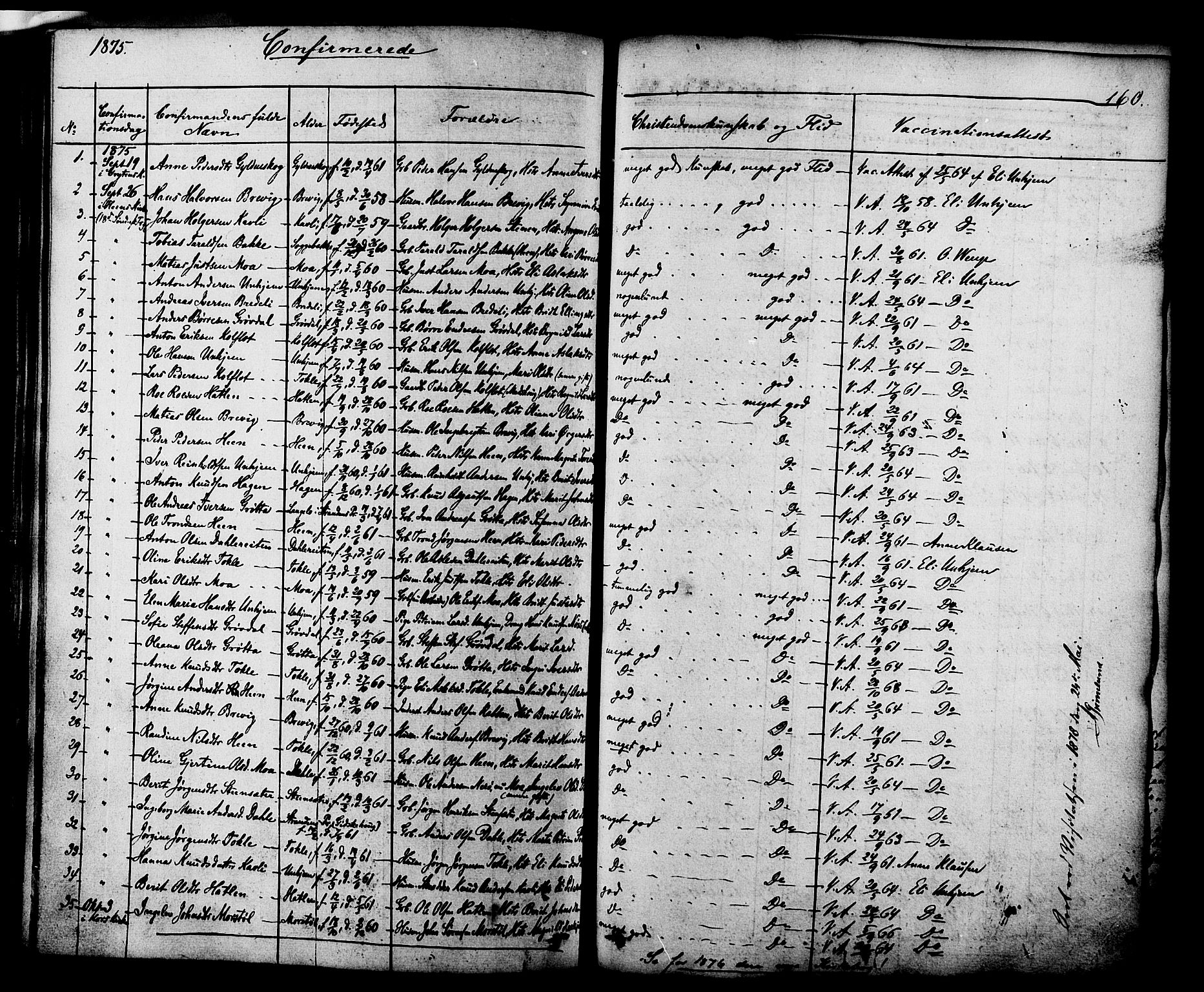 Ministerialprotokoller, klokkerbøker og fødselsregistre - Møre og Romsdal, AV/SAT-A-1454/545/L0586: Parish register (official) no. 545A02, 1854-1877, p. 160