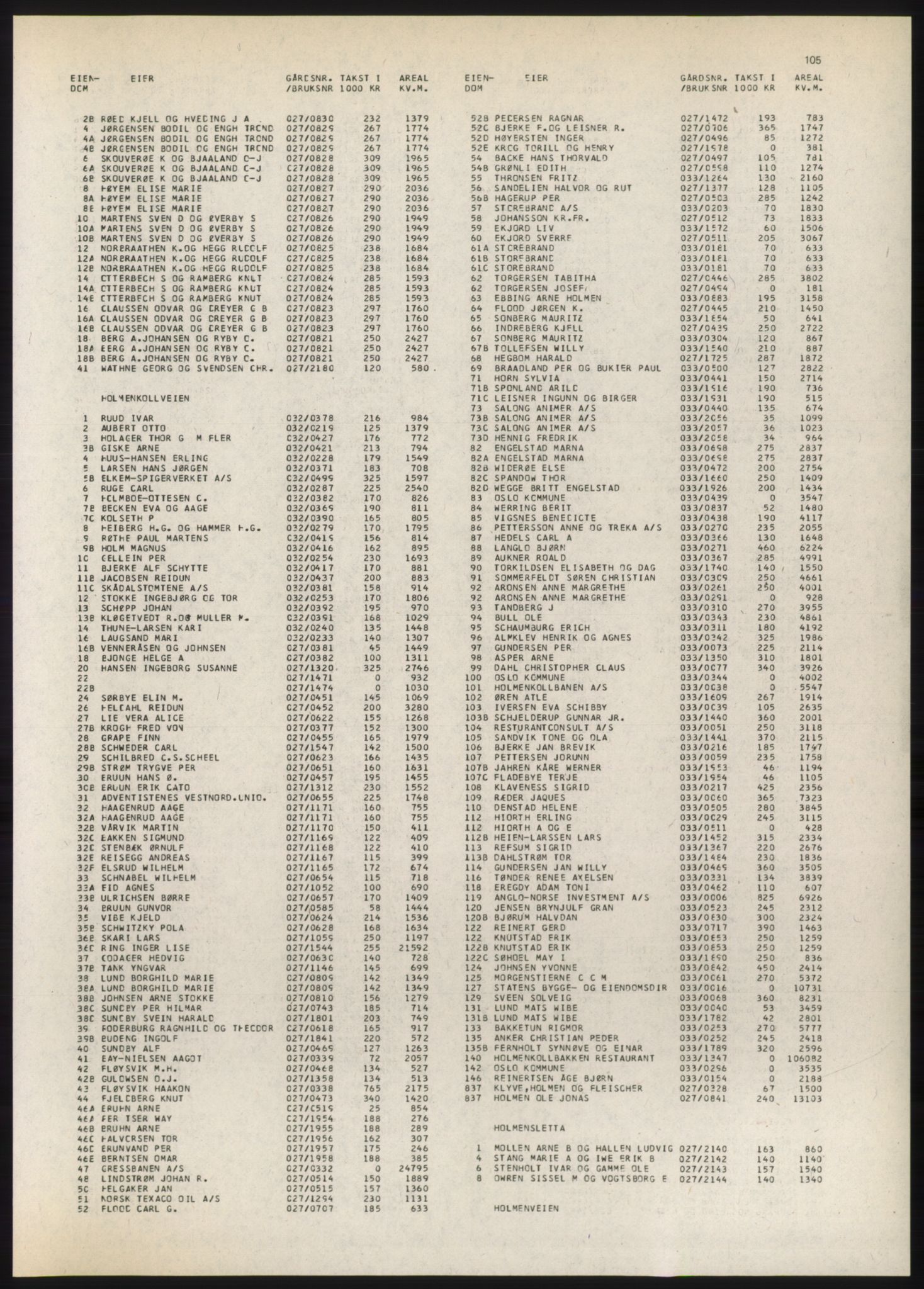 Kristiania/Oslo adressebok, PUBL/-, 1980-1981, p. 105