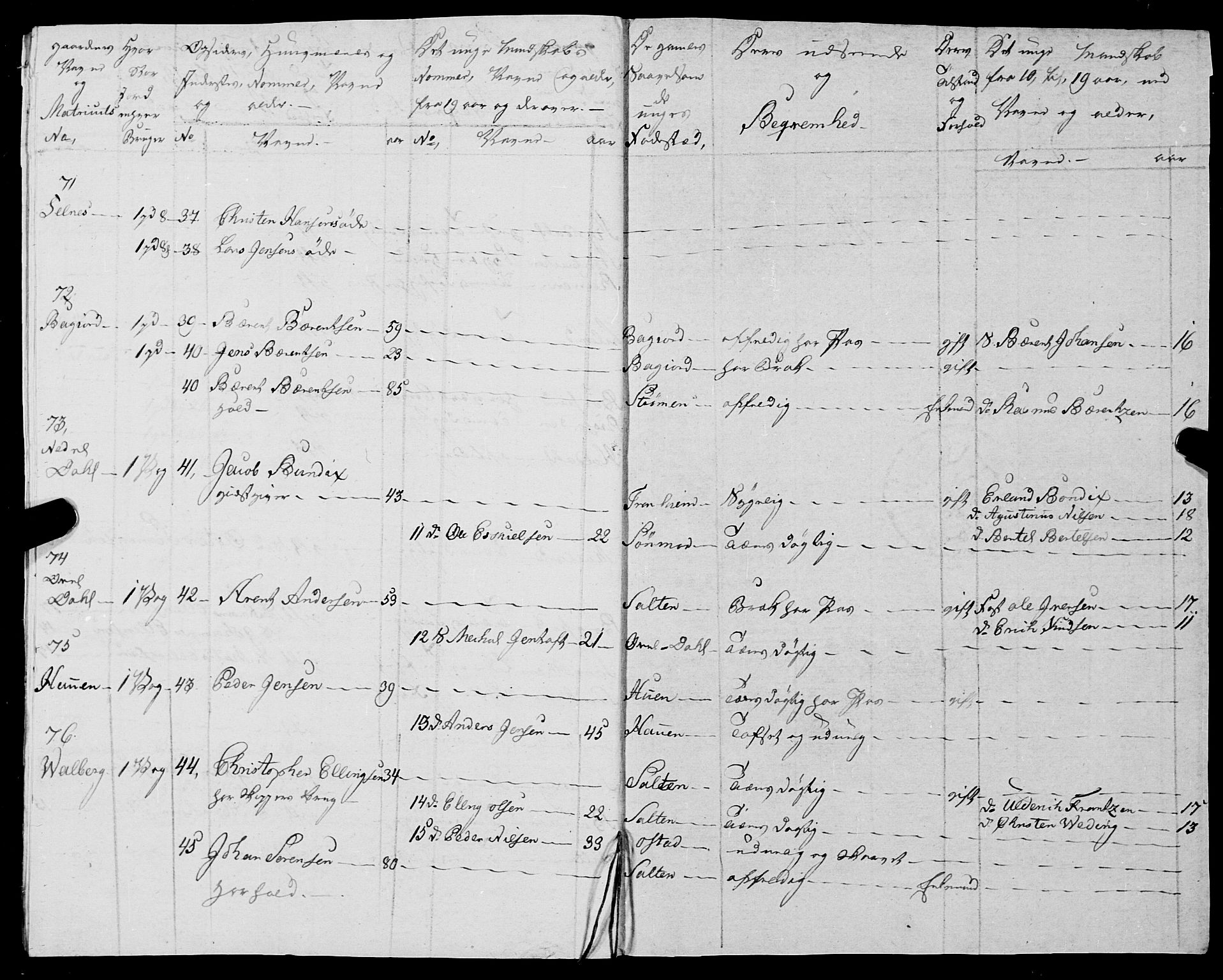 Fylkesmannen i Nordland, SAT/A-0499/1.1/R/Ra/L0025: --, 1806-1836, p. 264