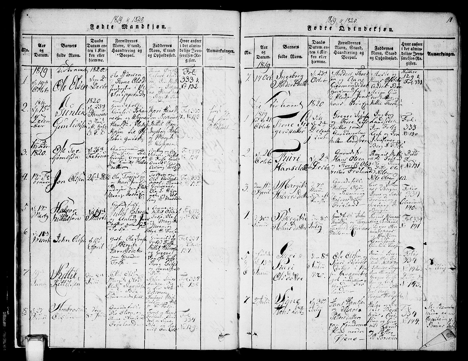 Hjartdal kirkebøker, SAKO/A-270/G/Gb/L0001: Parish register (copy) no. II 1, 1815-1842, p. 10