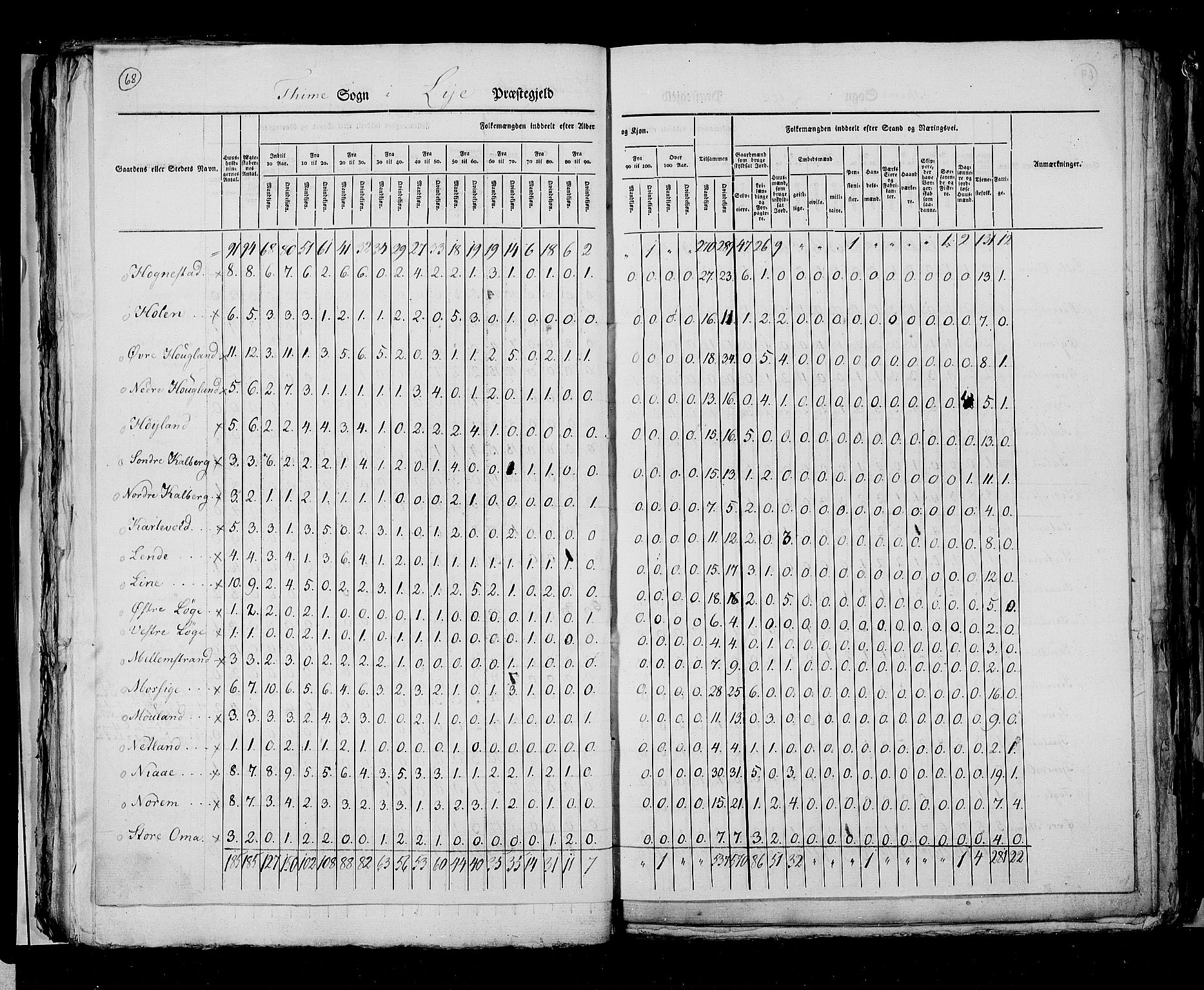 RA, Census 1825, vol. 12: Stavanger amt, 1825, p. 68