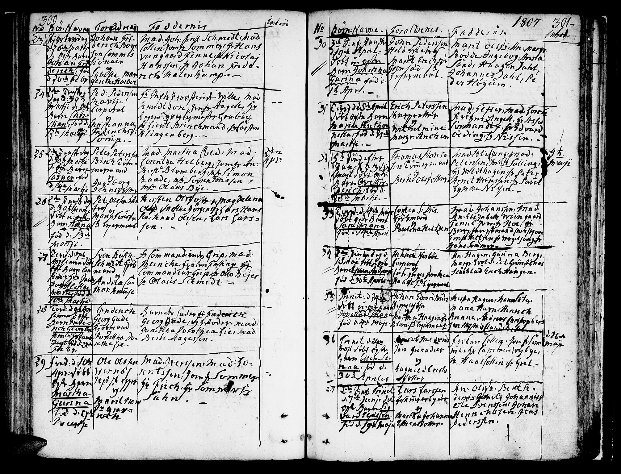 Ministerialprotokoller, klokkerbøker og fødselsregistre - Sør-Trøndelag, SAT/A-1456/602/L0104: Parish register (official) no. 602A02, 1774-1814, p. 300-301