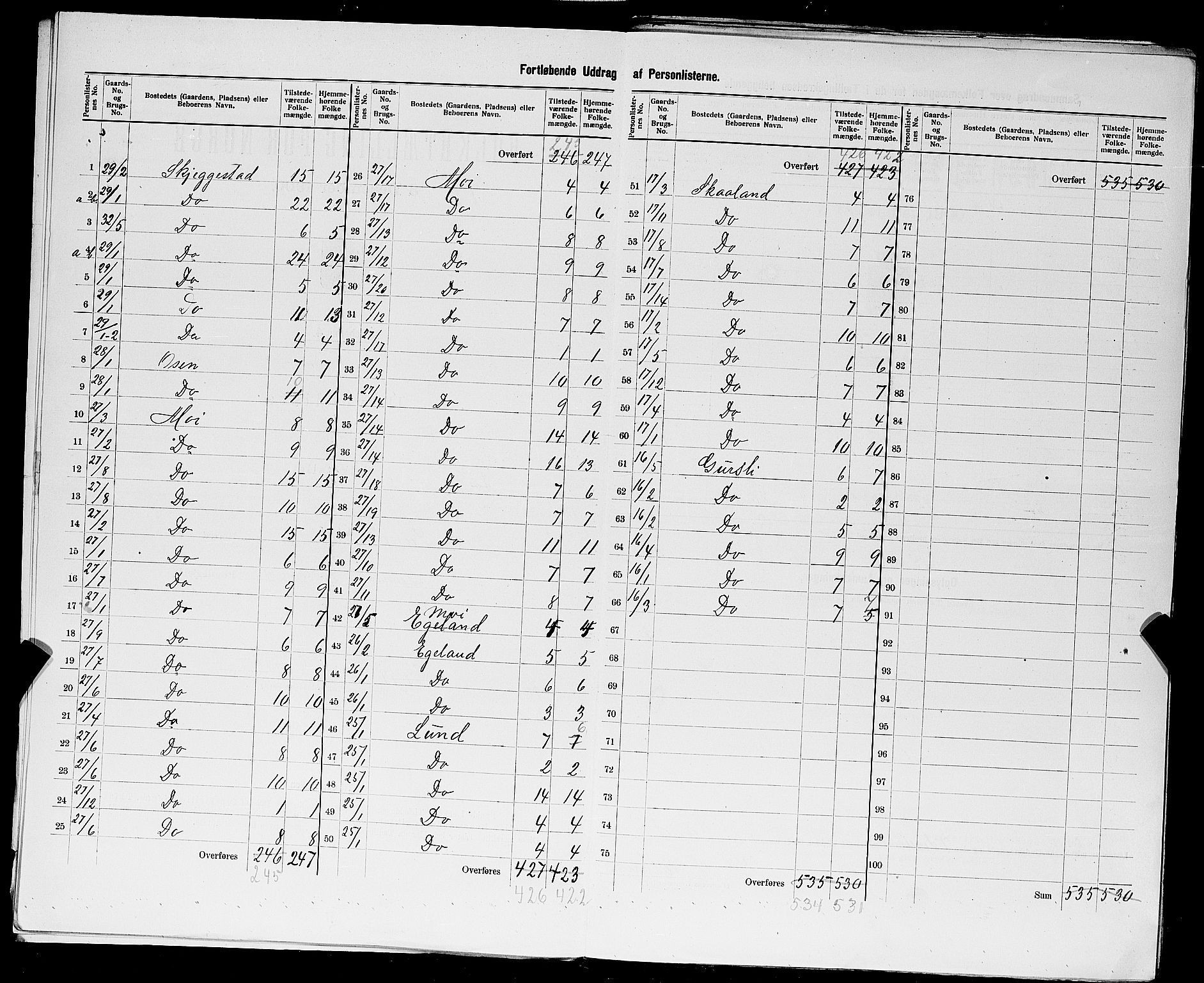 SAST, 1900 census for Lund, 1900, p. 15