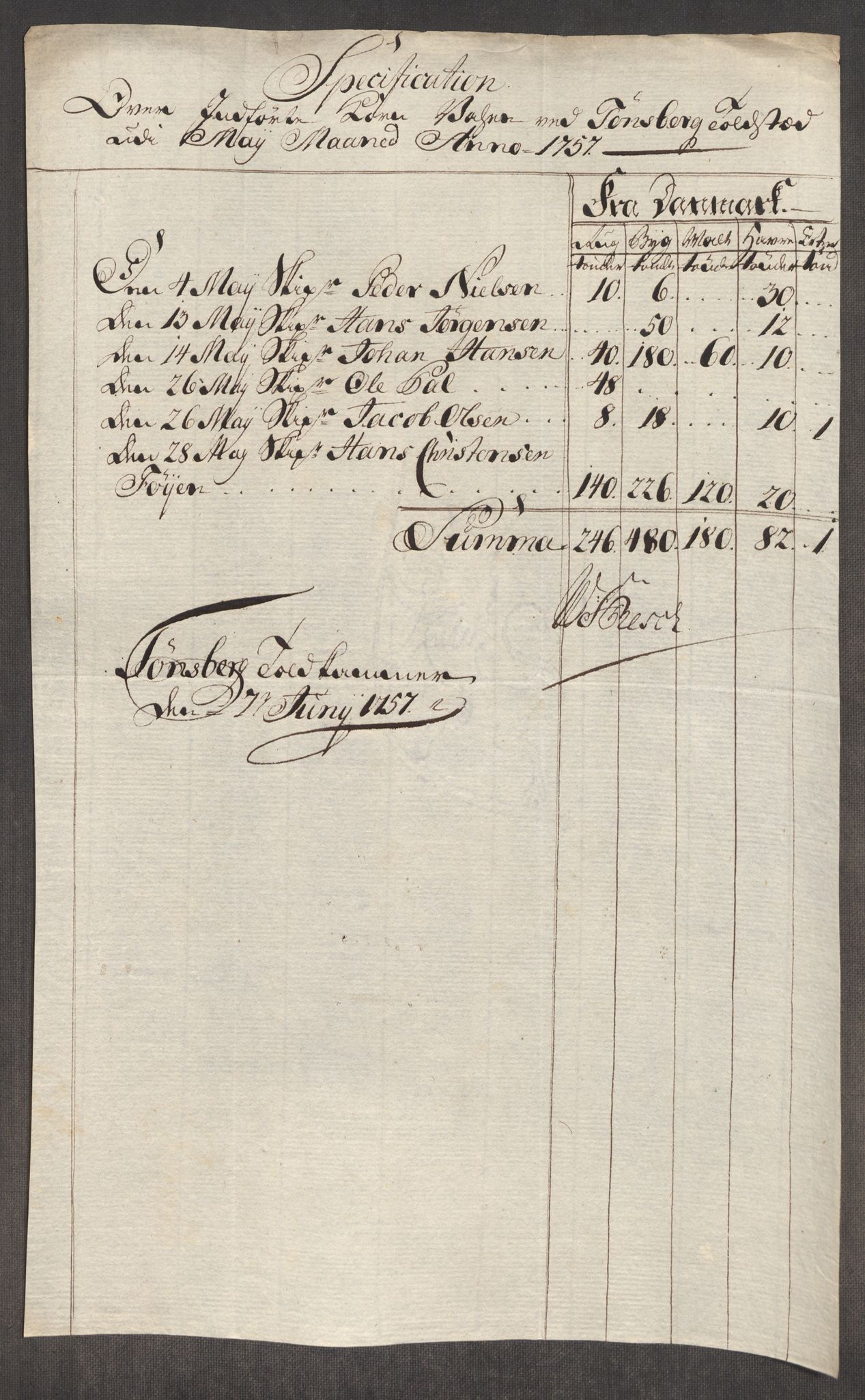 Rentekammeret inntil 1814, Realistisk ordnet avdeling, AV/RA-EA-4070/Oe/L0005: [Ø1]: Priskuranter, 1753-1757, p. 792