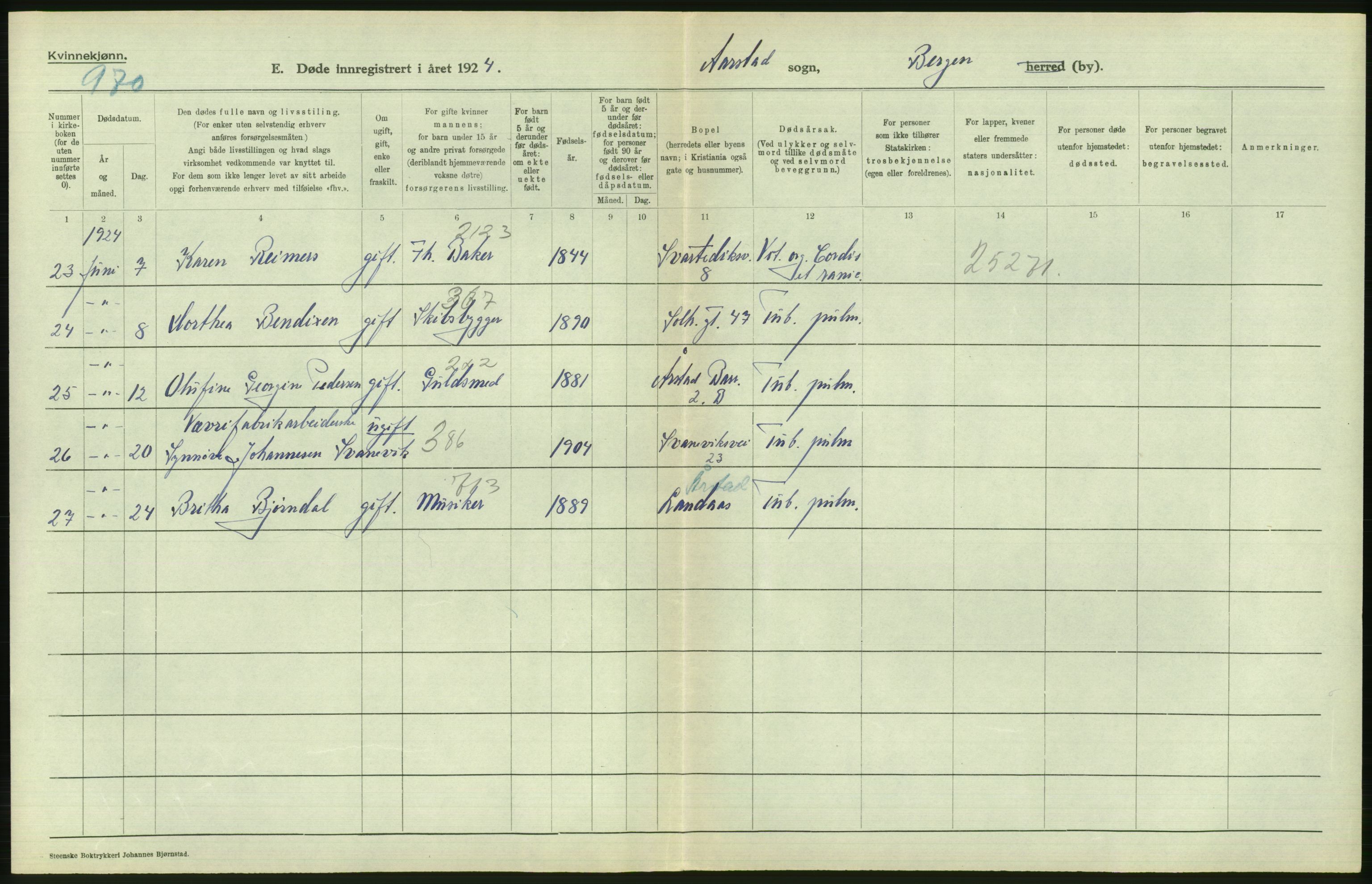 Statistisk sentralbyrå, Sosiodemografiske emner, Befolkning, AV/RA-S-2228/D/Df/Dfc/Dfcd/L0028: Bergen: Gifte, døde., 1924, p. 690