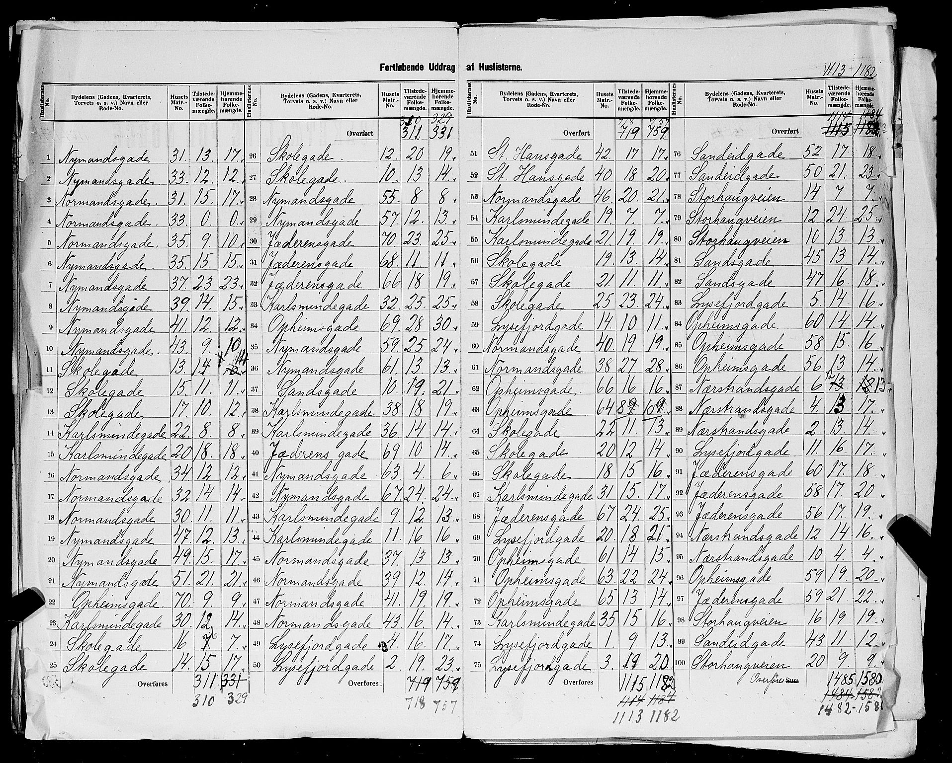 SAST, 1900 census for Stavanger, 1900, p. 220