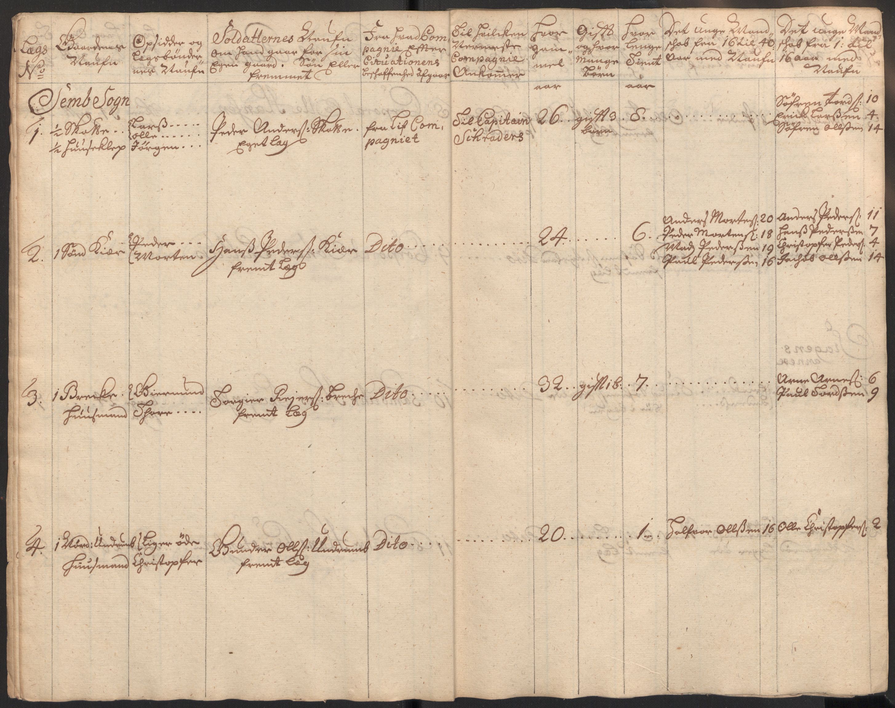 Rentekammeret inntil 1814, Realistisk ordnet avdeling, RA/EA-4070/Ki/L0015: [S14]: Hovedlegdsruller, 1726, p. 129