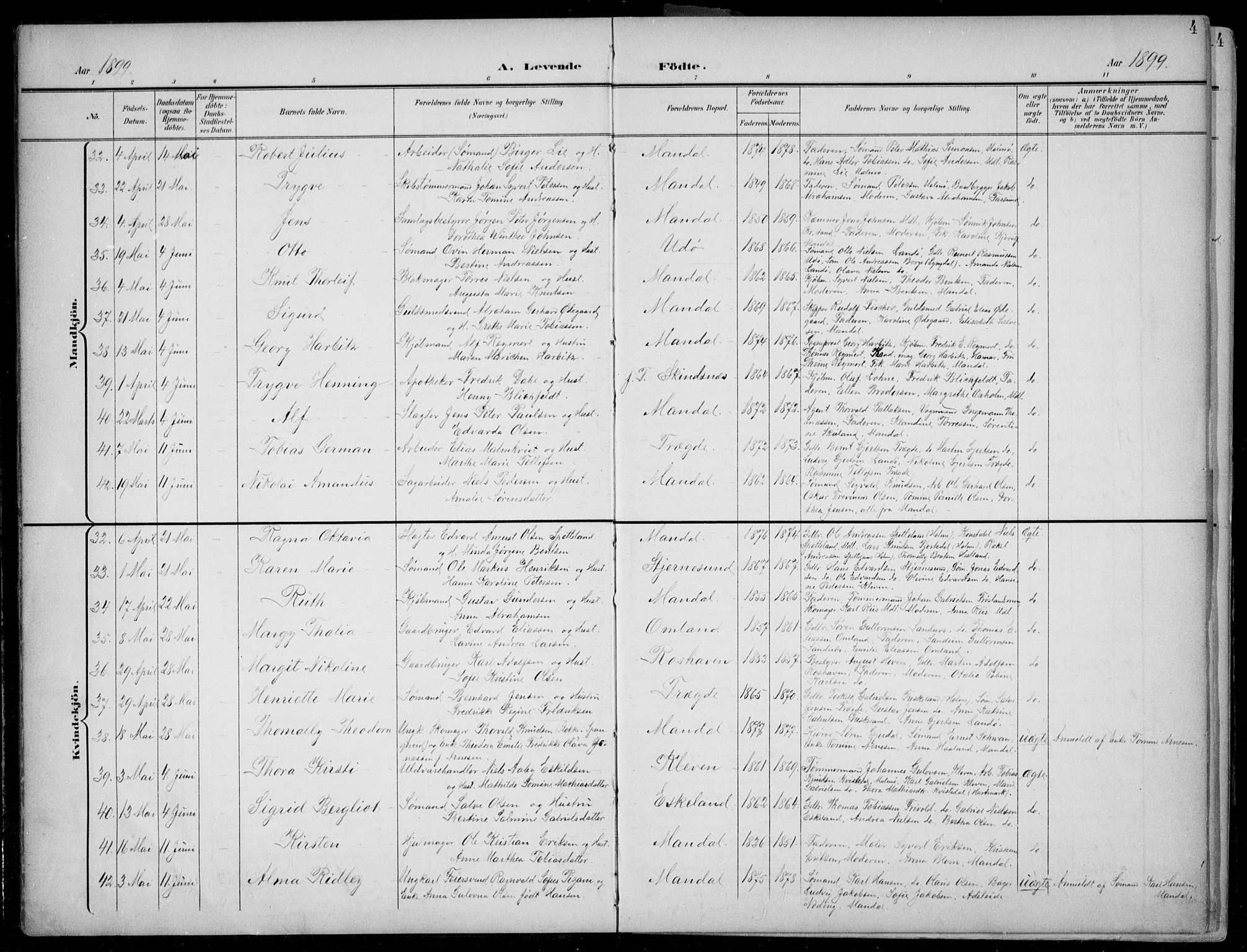 Mandal sokneprestkontor, AV/SAK-1111-0030/F/Fb/Fba/L0012: Parish register (copy) no. B 6, 1899-1918, p. 4