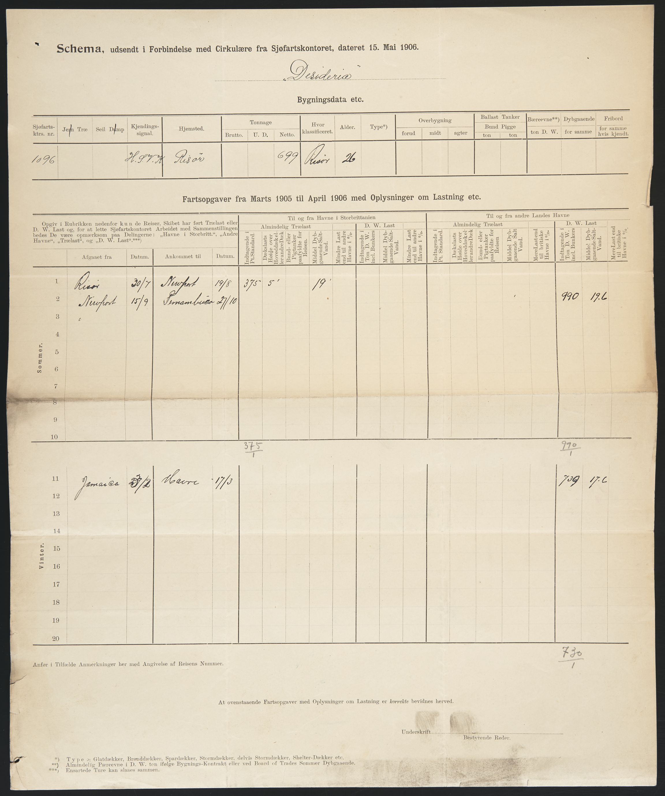 Sjøfartsdirektoratet med forløpere, skipsmapper slettede skip, AV/RA-S-4998/F/Fa/L0239: --, 1851-1931, p. 268