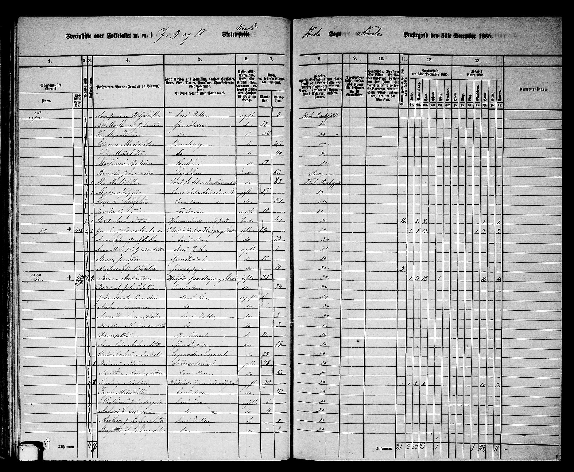 RA, 1865 census for Førde, 1865, p. 58