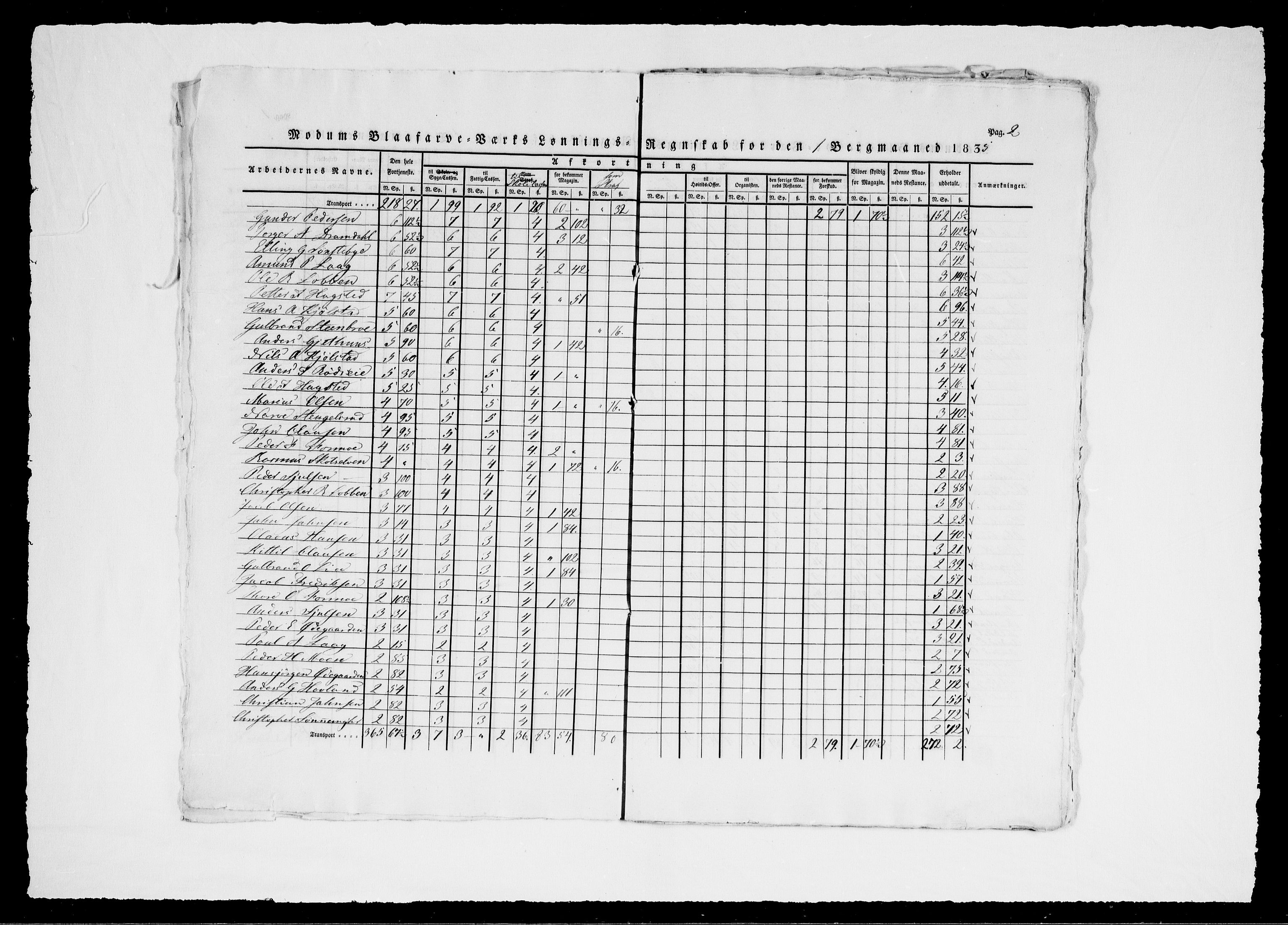 Modums Blaafarveværk, AV/RA-PA-0157/G/Gd/Gdd/L0275/0001: -- / Lønningsregnskap, 1835-1836, p. 5