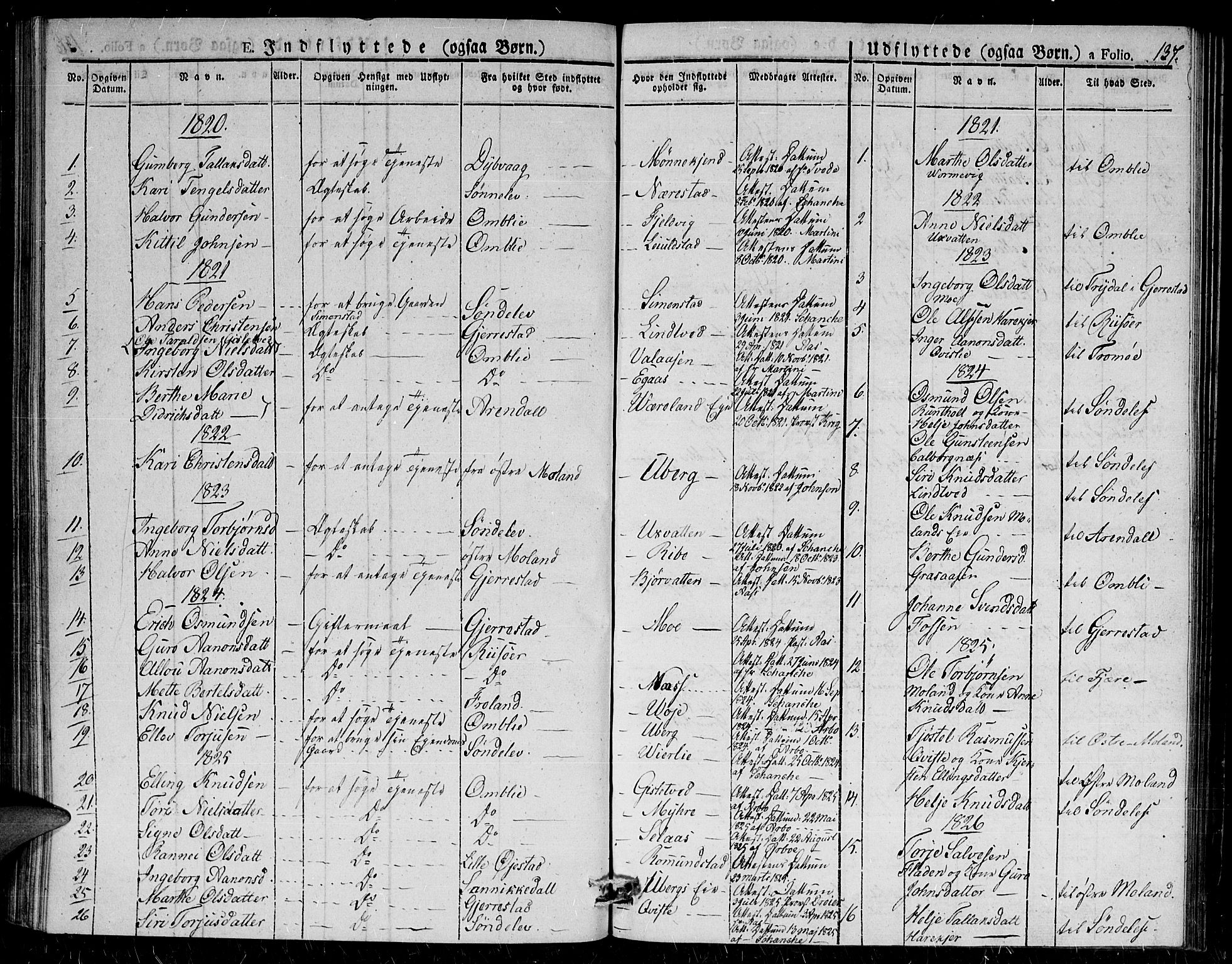 Gjerstad sokneprestkontor, SAK/1111-0014/F/Fa/Fab/L0001: Parish register (official) no. A 1, 1820-1835, p. 137