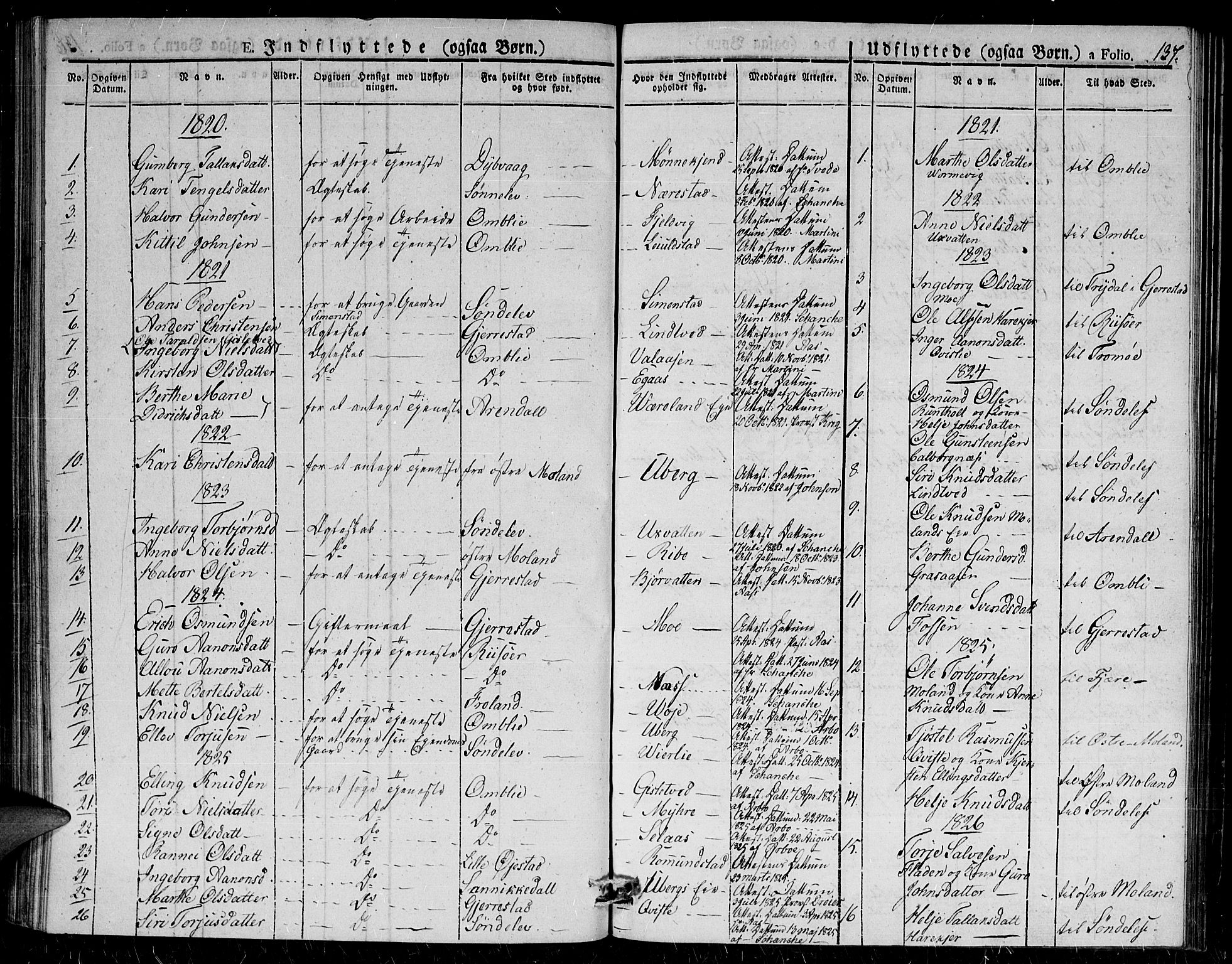 Gjerstad sokneprestkontor, AV/SAK-1111-0014/F/Fa/Fab/L0001: Parish register (official) no. A 1, 1820-1835, p. 137