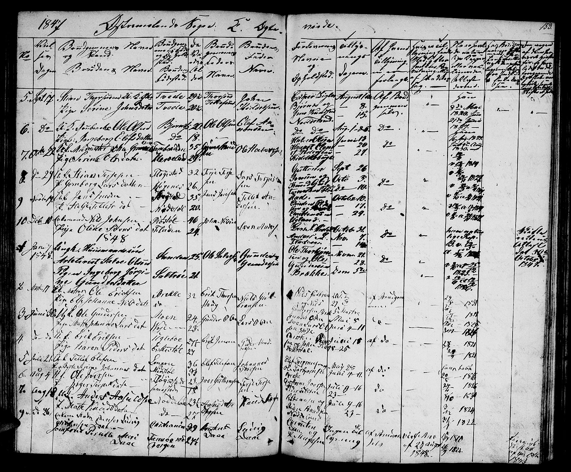 Austre Moland sokneprestkontor, SAK/1111-0001/F/Fb/Fba/L0001: Parish register (copy) no. B 1, 1842-1868, p. 153