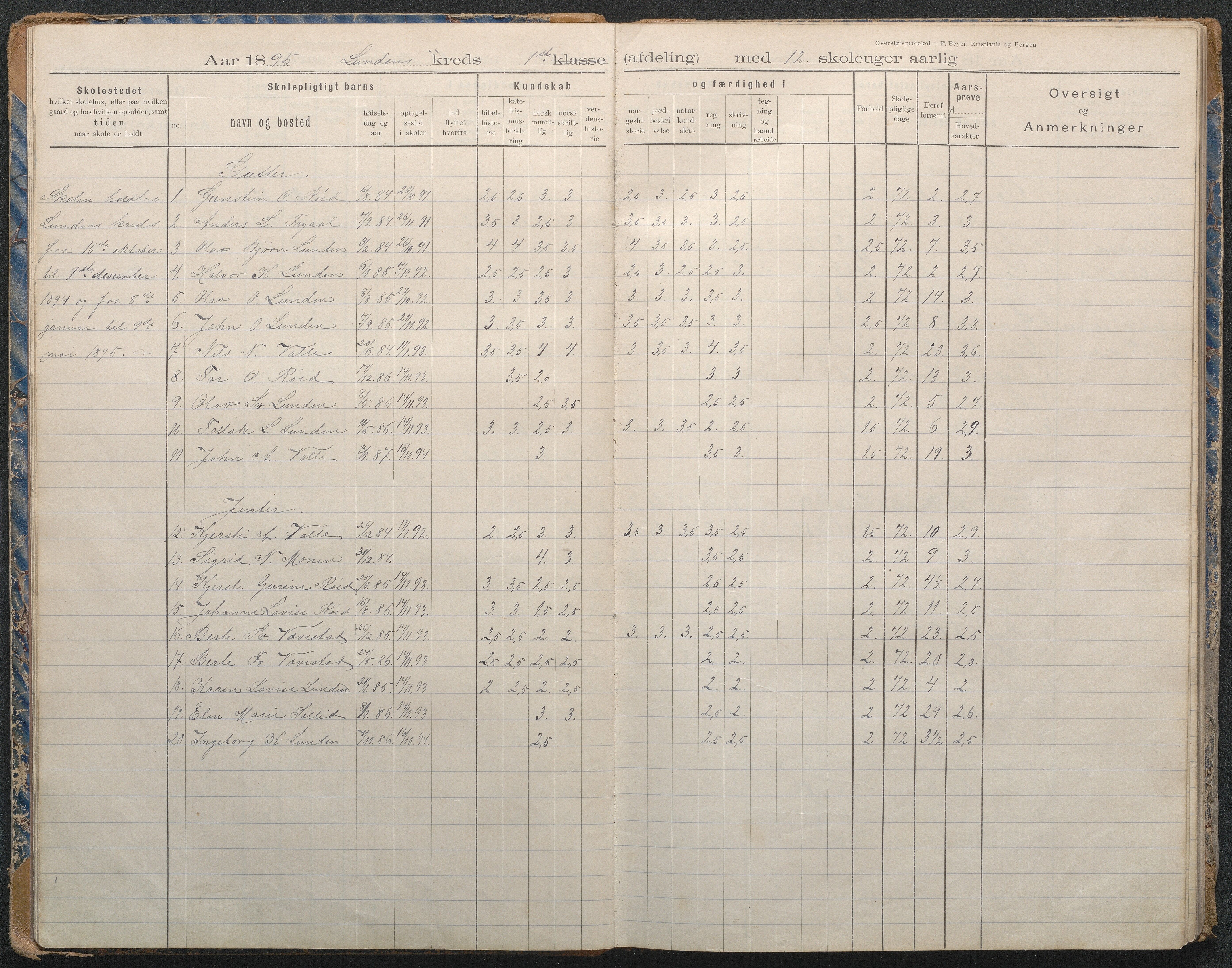 Gjerstad Kommune, Lunden Skole, AAKS/KA0911-550b/F02/L0002: Karakterprotokoll, 1892-1966