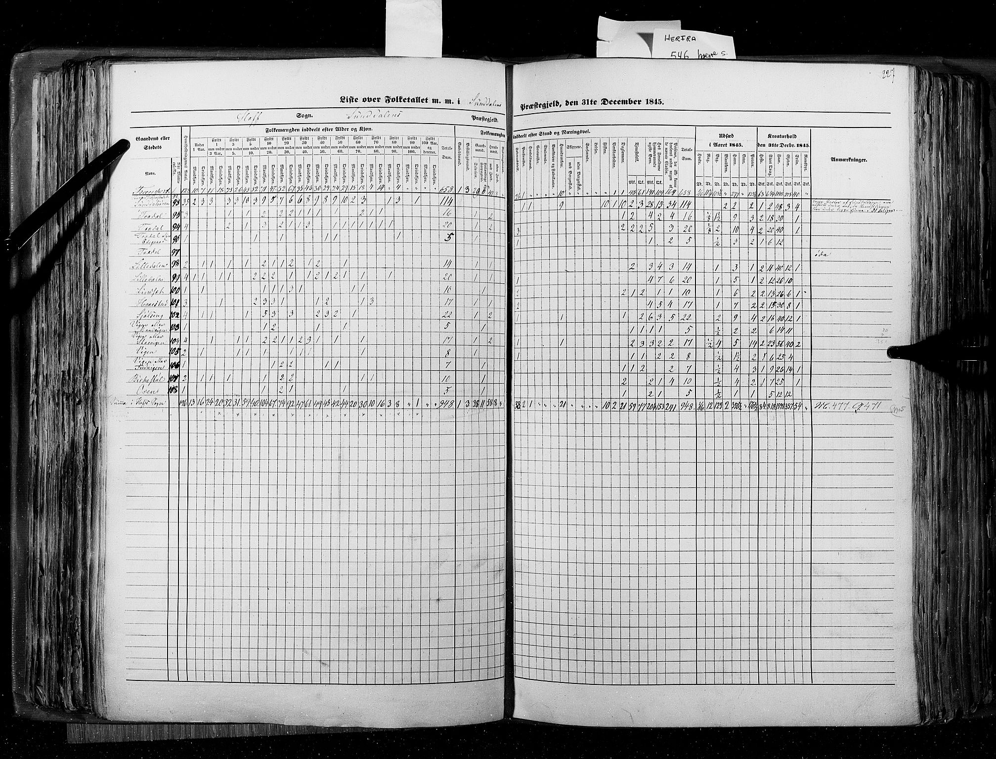 RA, Census 1845, vol. 8: Romsdal amt og Søndre Trondhjems amt, 1845, p. 227