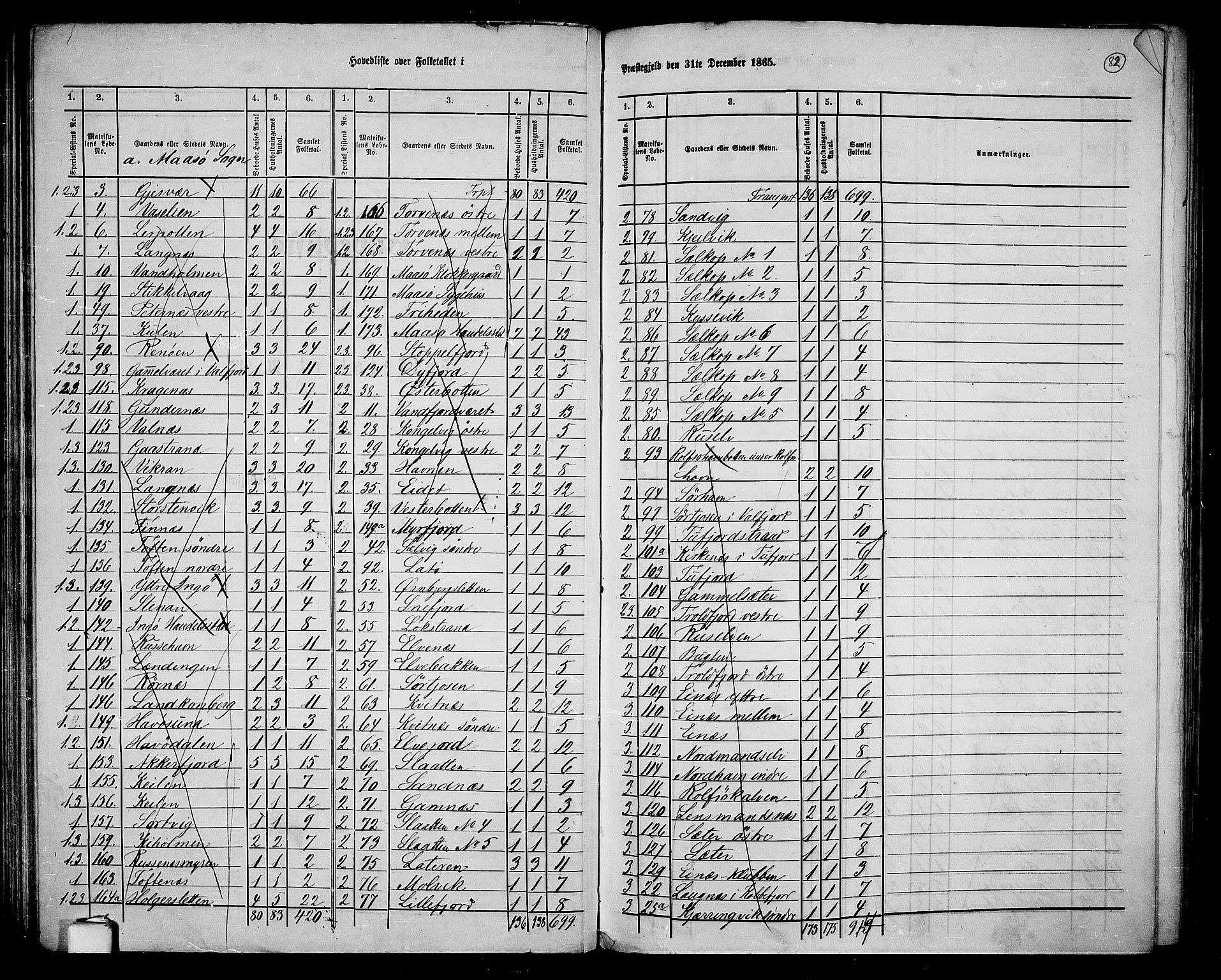 RA, 1865 census for Måsøy, 1865, p. 2
