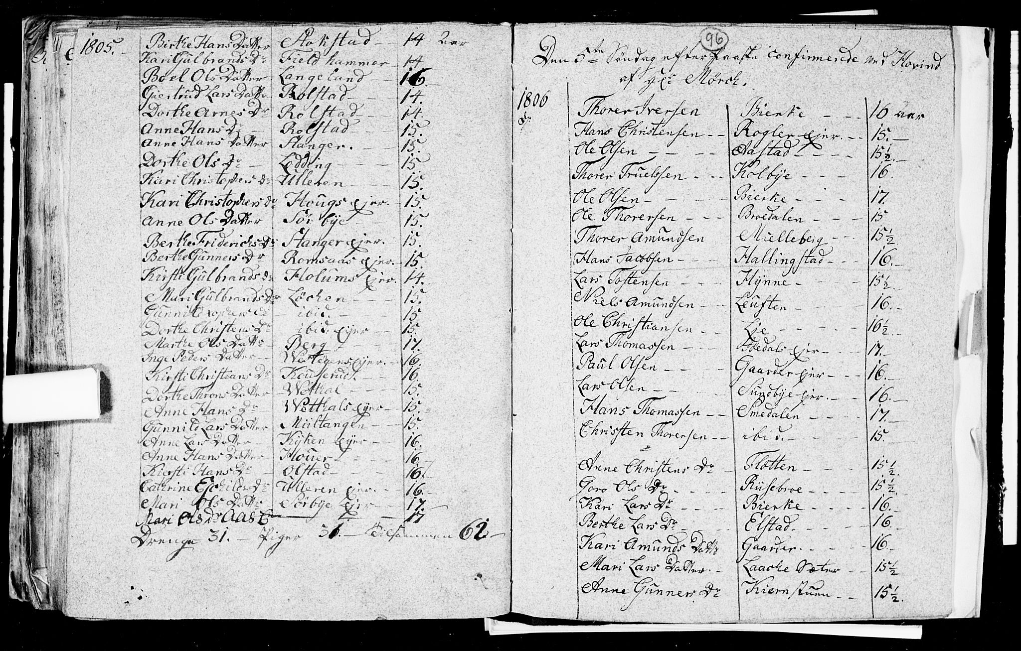Ullensaker prestekontor Kirkebøker, SAO/A-10236a/F/Fa/L0008: Parish register (official) no. I 8, 1738-1810, p. 96