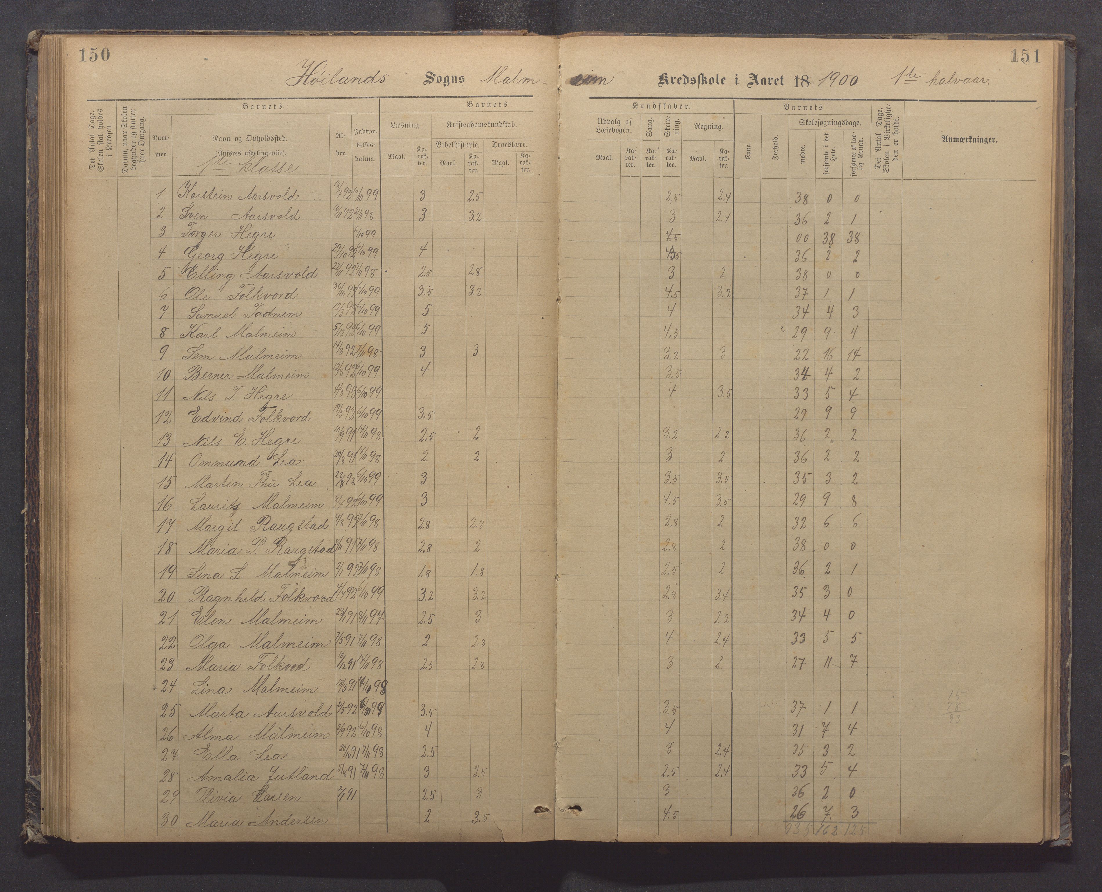 Høyland kommune - Malmheim skole, IKAR/K-100082/F/L0002: Skoleprotokoll, 1889-1909, p. 150-151