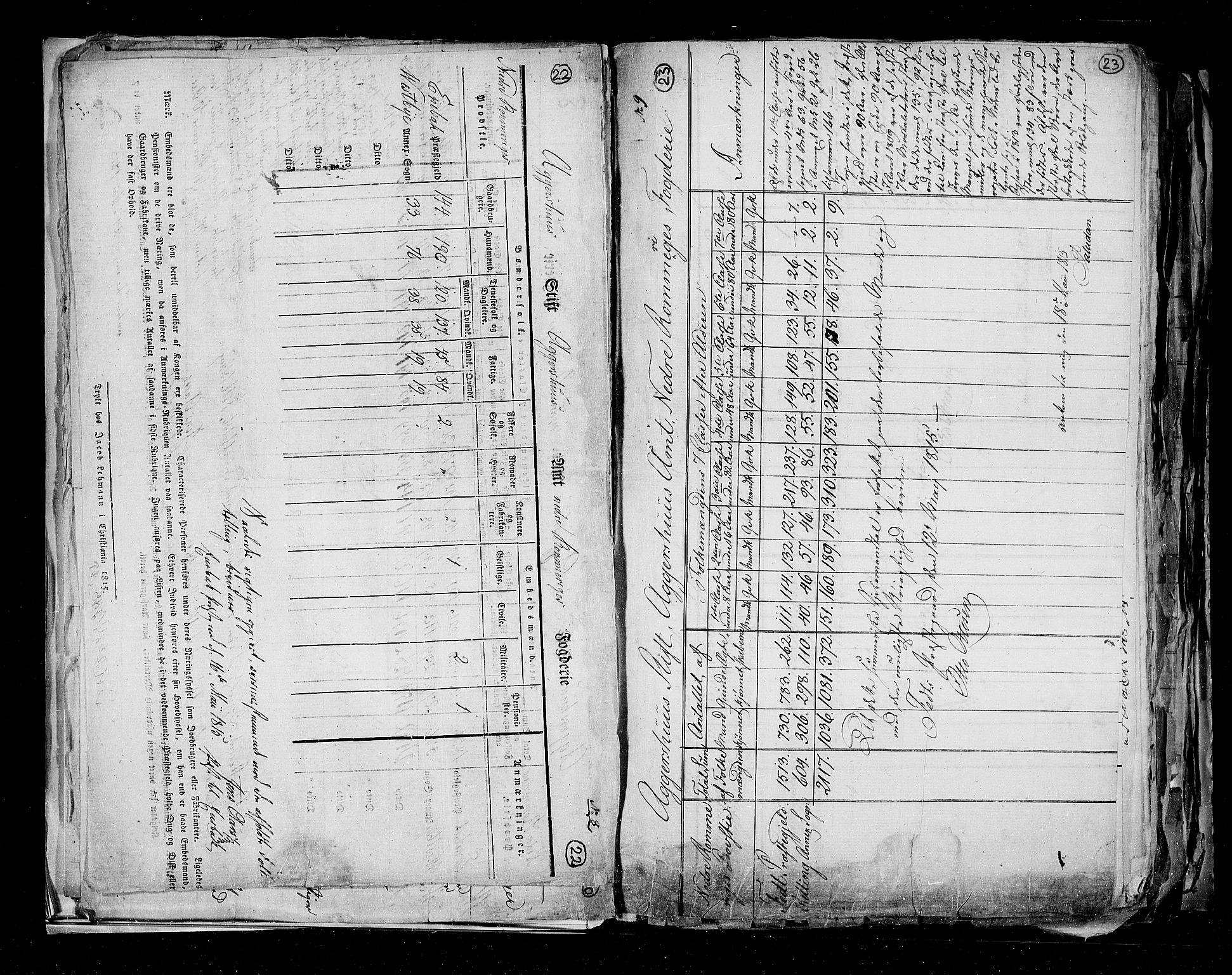 RA, Census 1815, vol. 1: Akershus stift and Kristiansand stift, 1815, p. 18