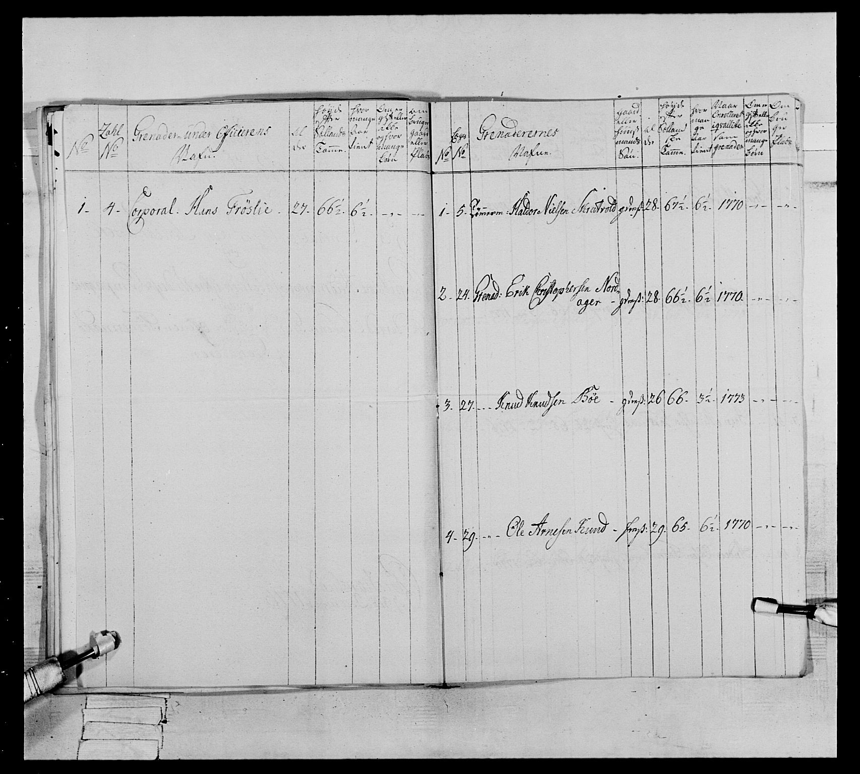 Generalitets- og kommissariatskollegiet, Det kongelige norske kommissariatskollegium, AV/RA-EA-5420/E/Eh/L0064: 2. Opplandske nasjonale infanteriregiment, 1774-1784, p. 200