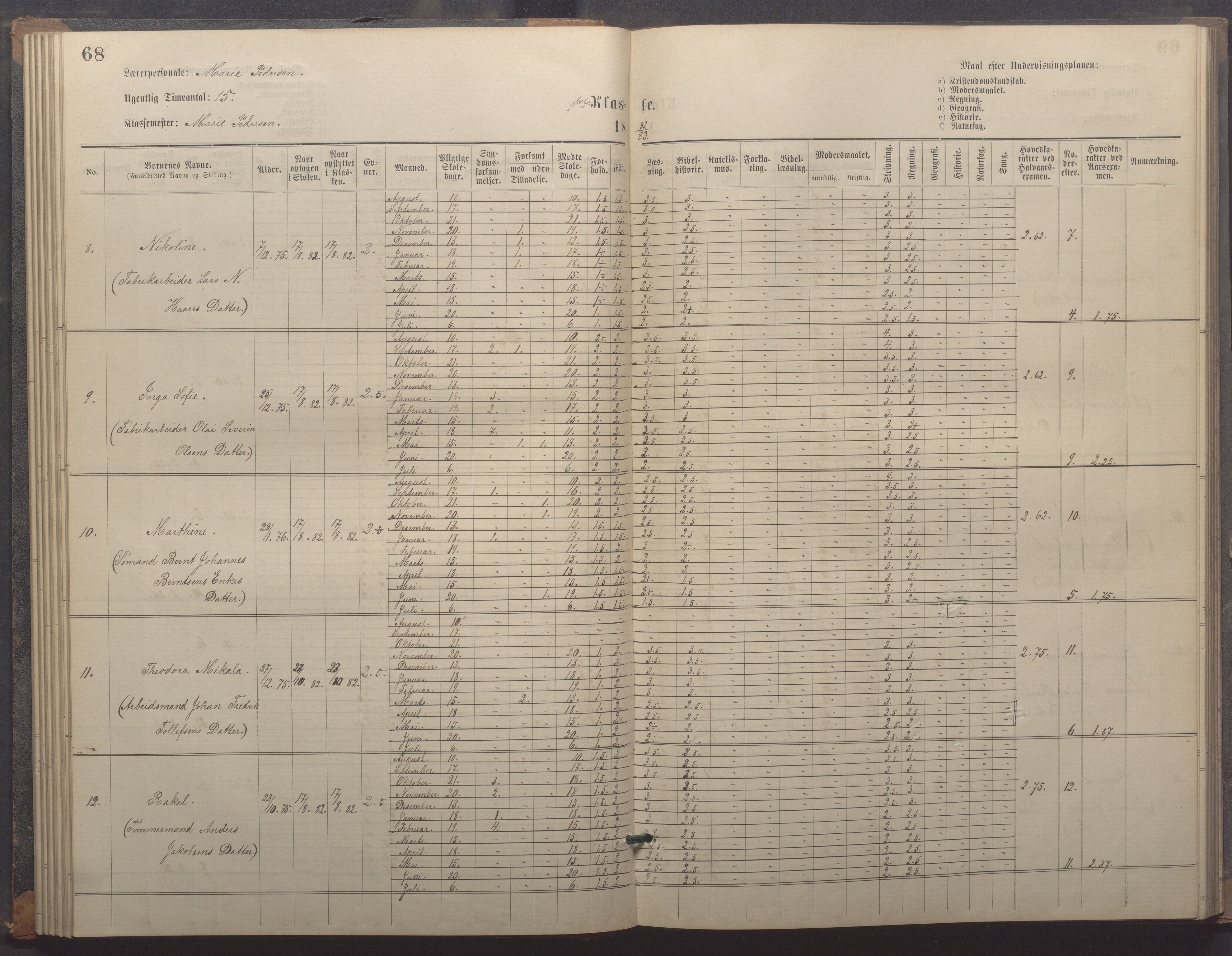 Egersund kommune (Ladested) - Egersund almueskole/folkeskole, IKAR/K-100521/H/L0018: Skoleprotokoll - Almueskolen, småbarnklasse, 1878-1889, p. 68