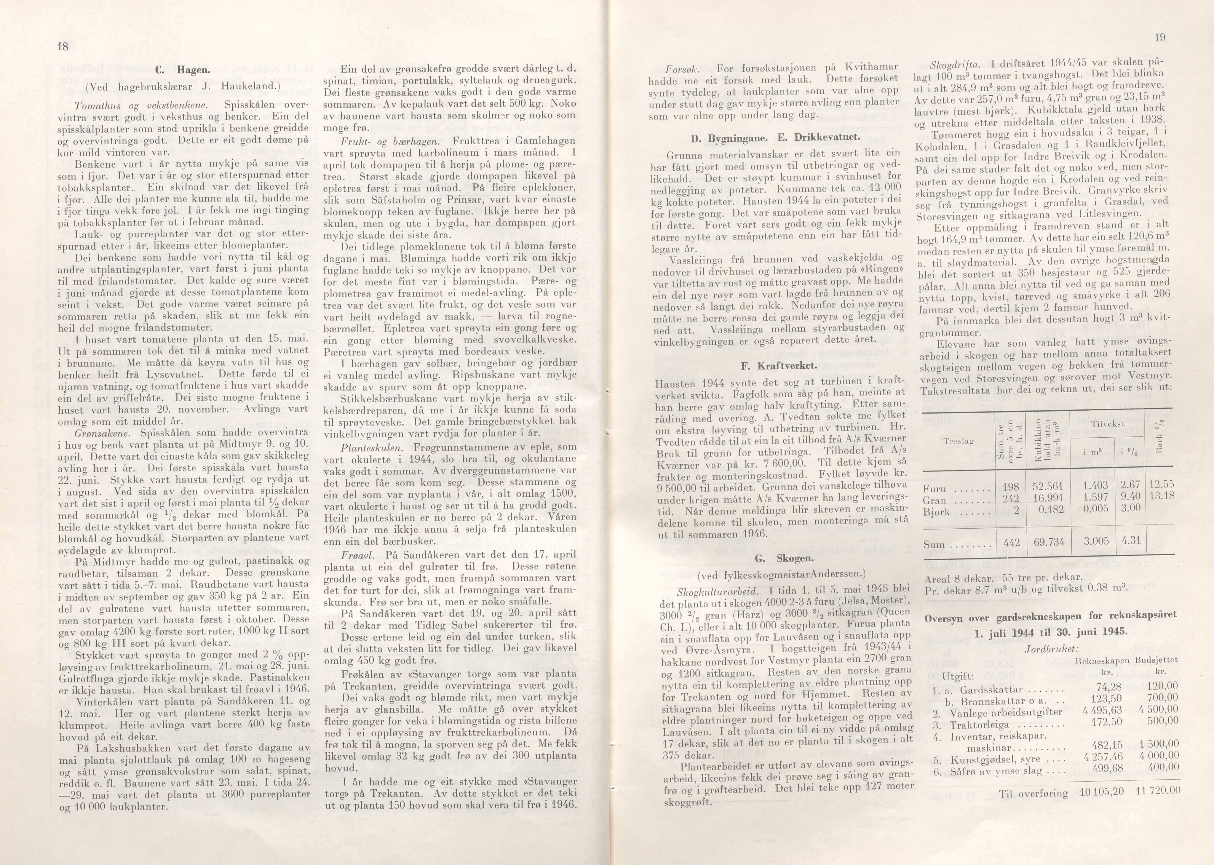 Rogaland fylkeskommune - Fylkesrådmannen , IKAR/A-900/A/Aa/Aaa/L0065: Møtebok , 1946, p. 18-19