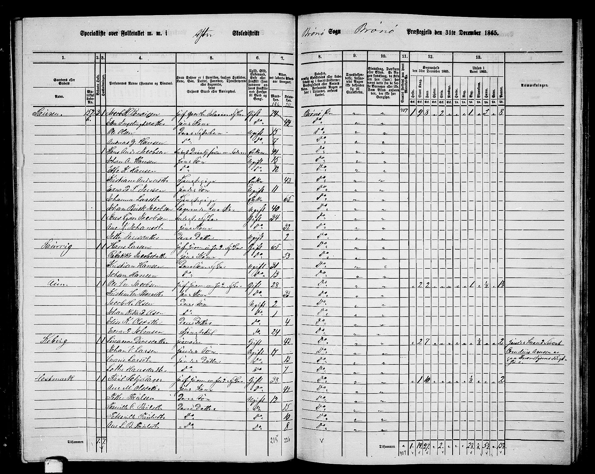 RA, 1865 census for Brønnøy, 1865, p. 139