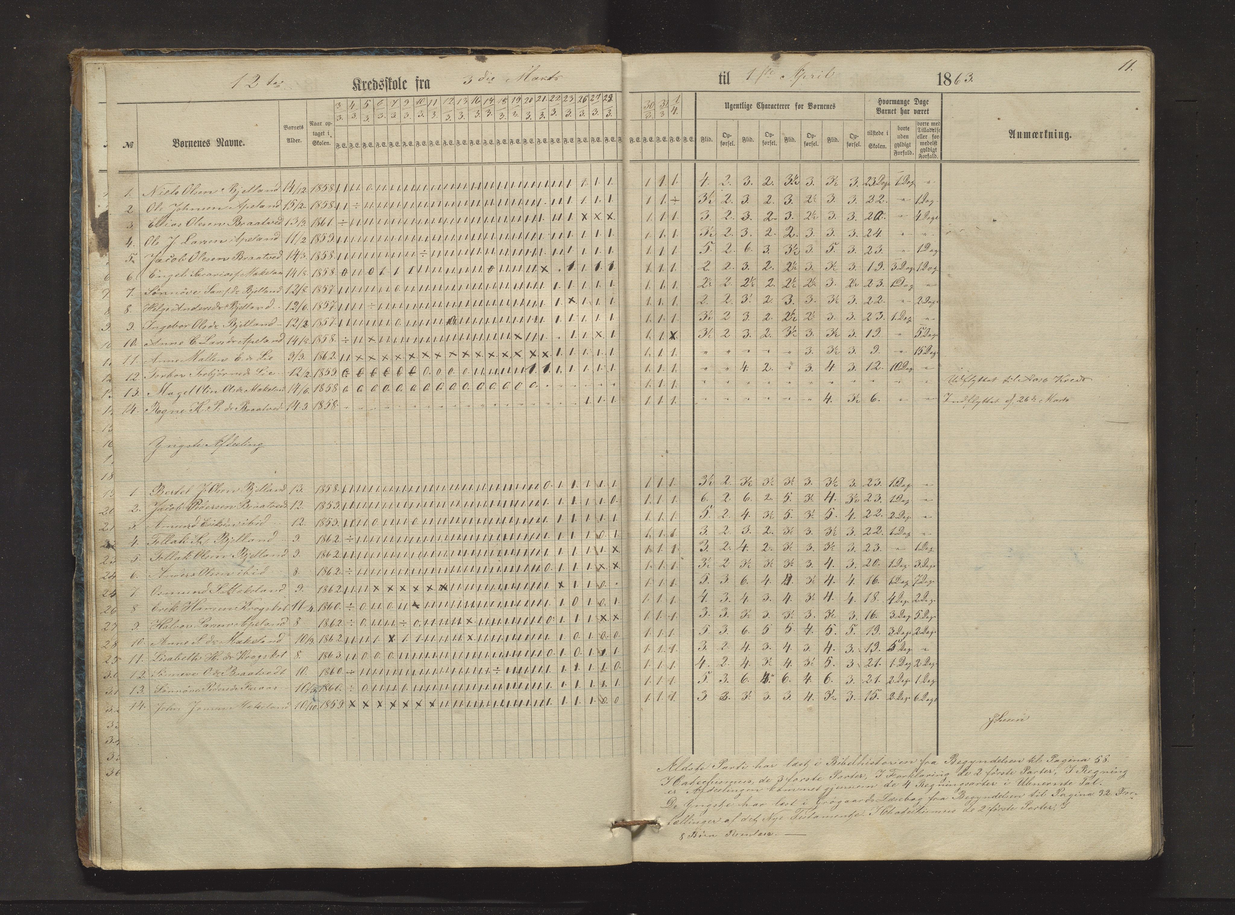 Sveio kommune. Barneskulane, IKAH/1216-231/F/Fa/L0024: Skuleprotokoll for Bråtvedt og Kvalvåg krinsar, 1862-1872, p. 11