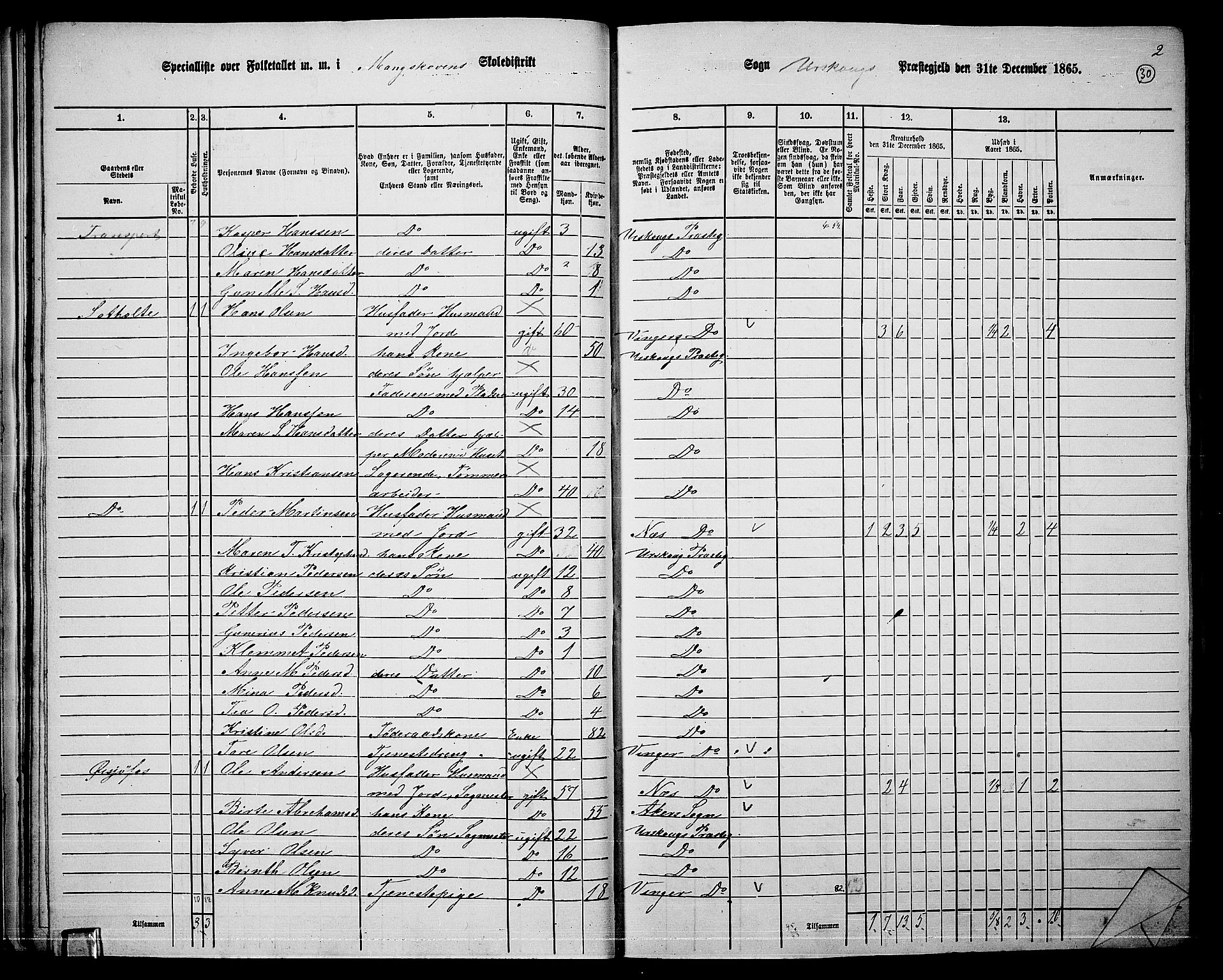 RA, 1865 census for Aurskog, 1865, p. 29