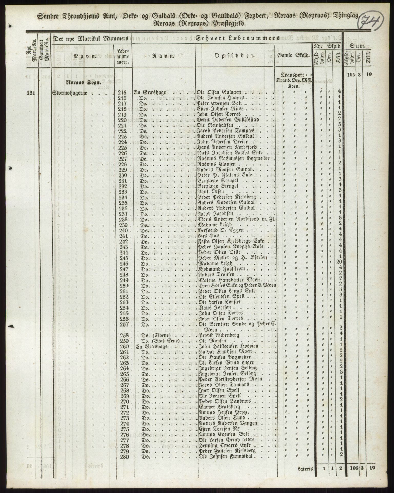 Andre publikasjoner, PUBL/PUBL-999/0002/0015: Bind 15 - Søndre Trondhjems amt, 1838, p. 119