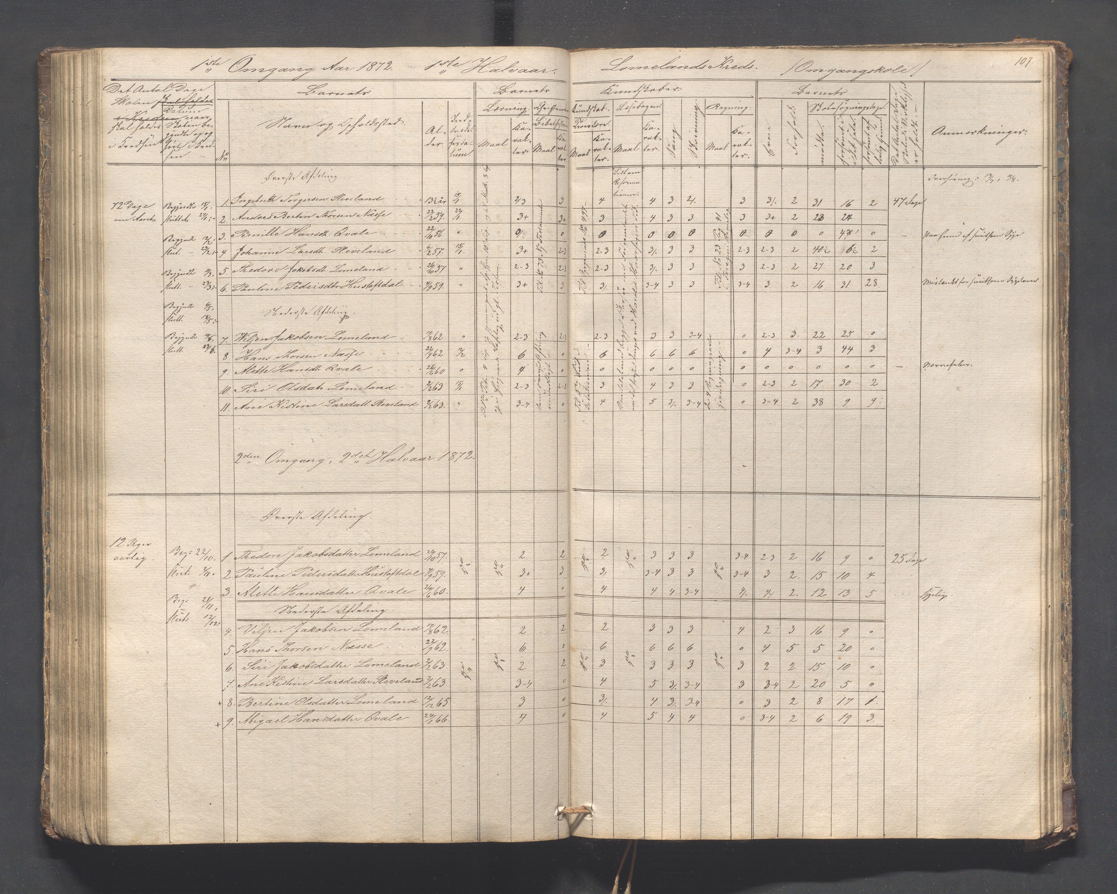 Helleland kommune - Skolekommisjonen/skolestyret, IKAR/K-100486/H/L0005: Skoleprotokoll - Lomeland, Skjerpe, Ramsland, 1845-1891, p. 107