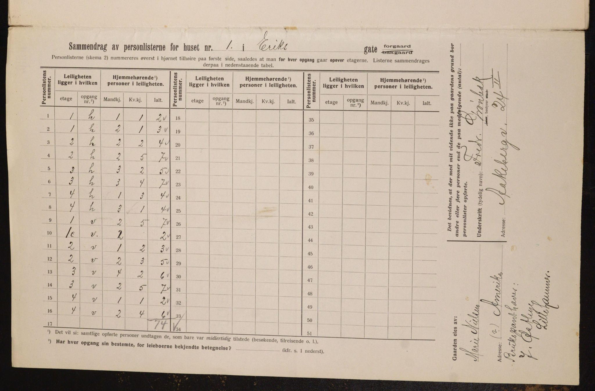 OBA, Municipal Census 1913 for Kristiania, 1913, p. 19641