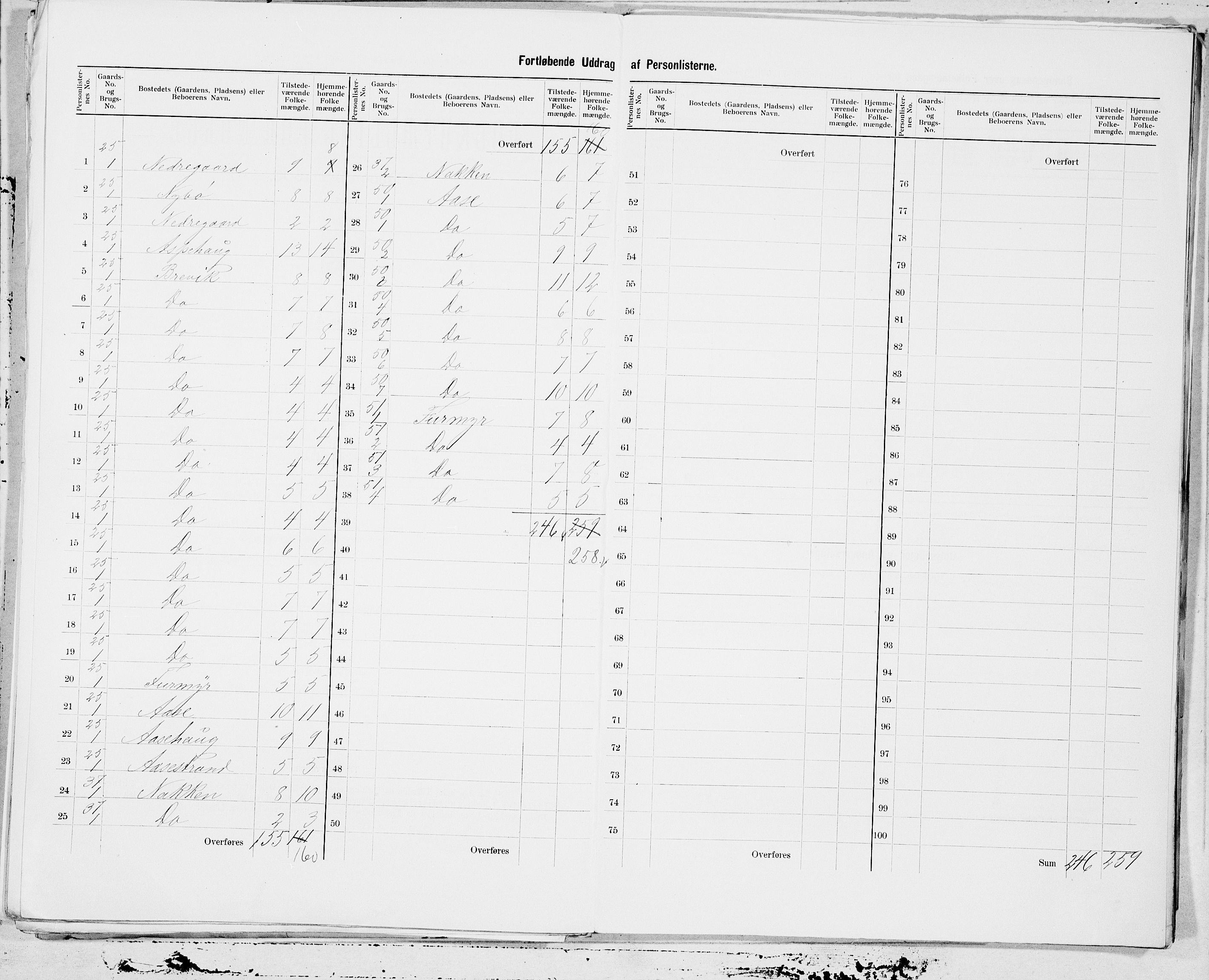 SAT, 1900 census for Borgund, 1900, p. 9
