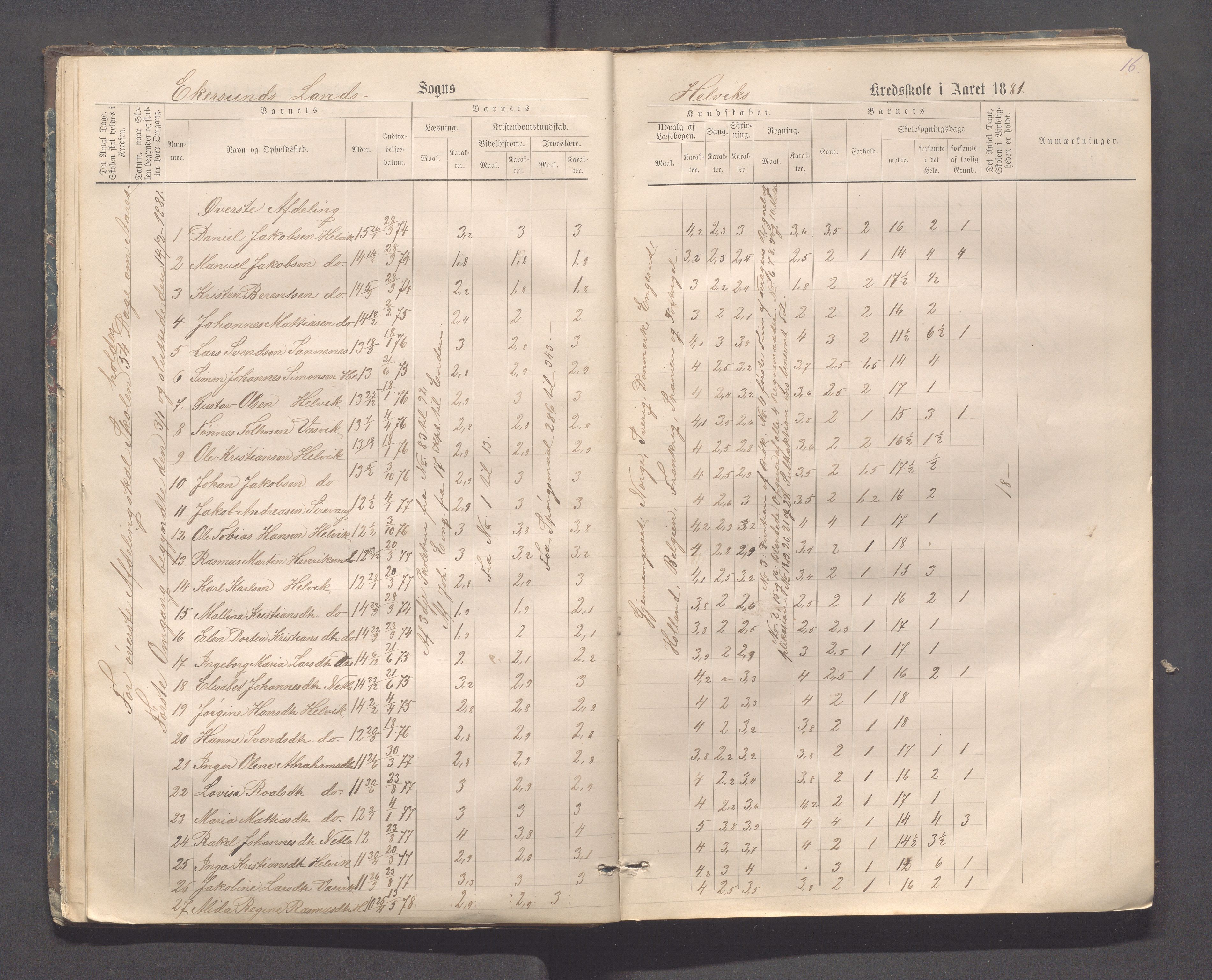 Eigersund kommune (Herredet) - Skolekommisjonen/skolestyret, IKAR/K-100453/Jb/L0006: Skoleprotokoll - Hegrestad og Helvik skoler, 1878-1888, p. 16