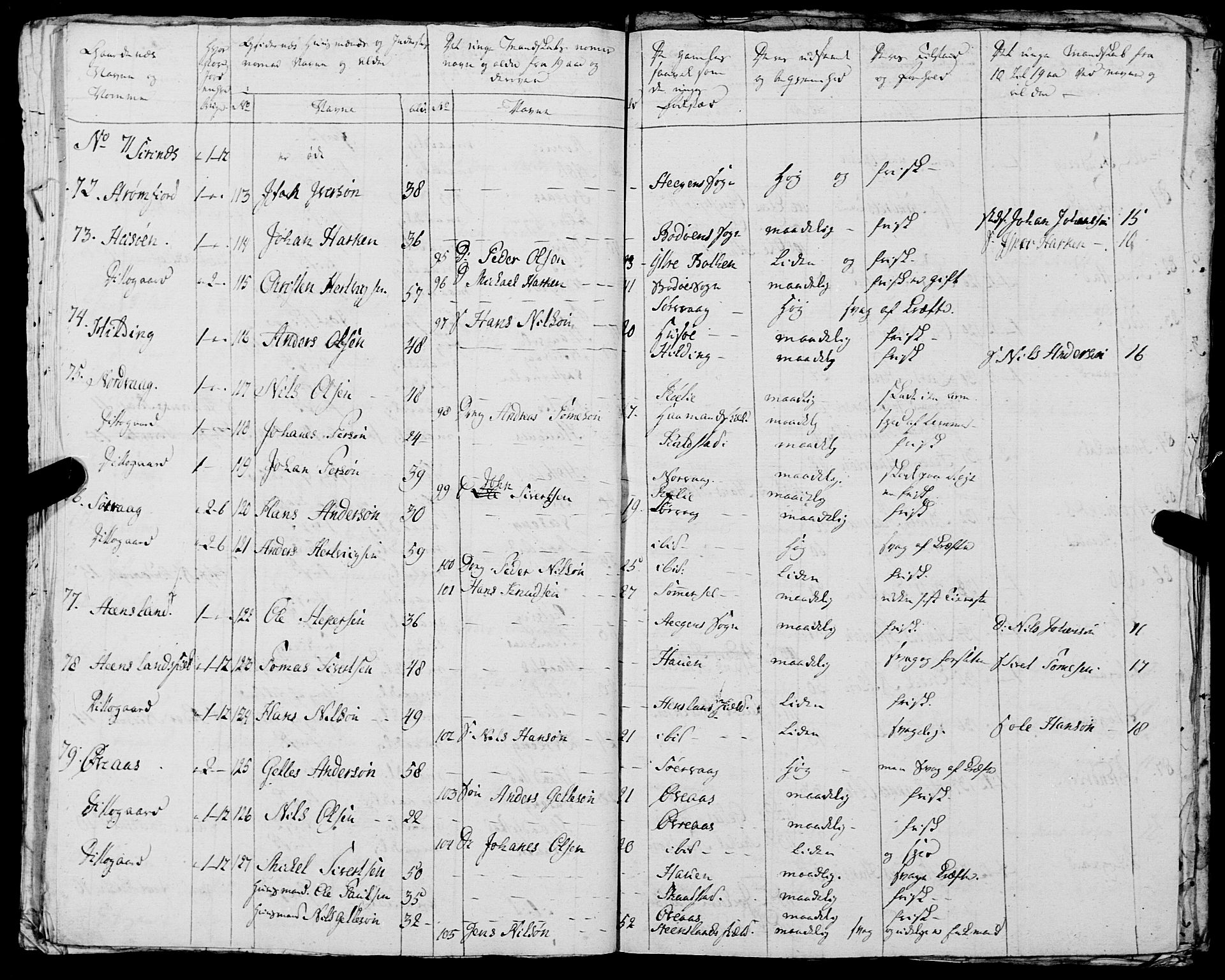 Fylkesmannen i Nordland, AV/SAT-A-0499/1.1/R/Ra/L0021: --, 1810-1836, p. 337