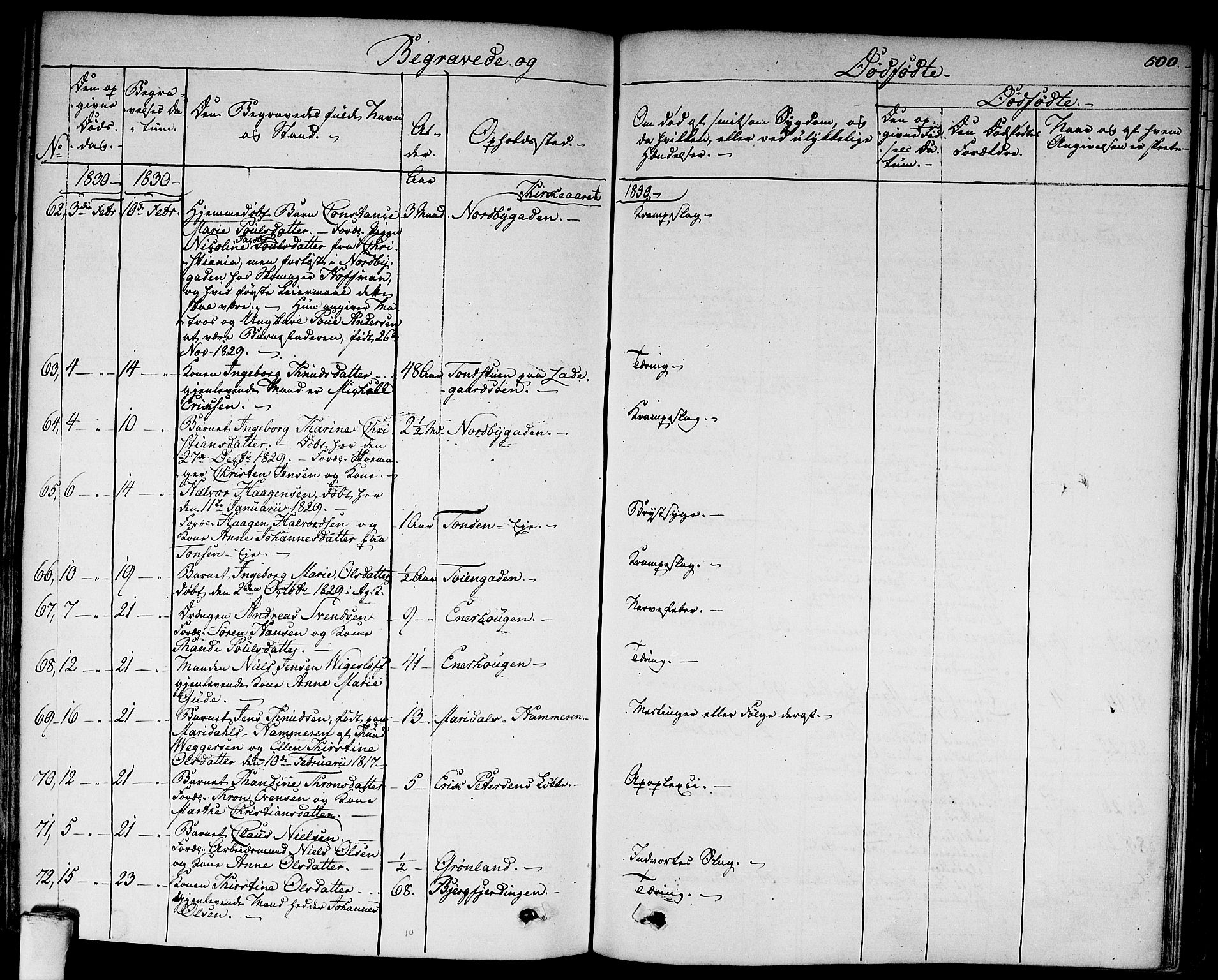 Aker prestekontor kirkebøker, SAO/A-10861/F/L0013: Parish register (official) no. 13, 1828-1837, p. 500