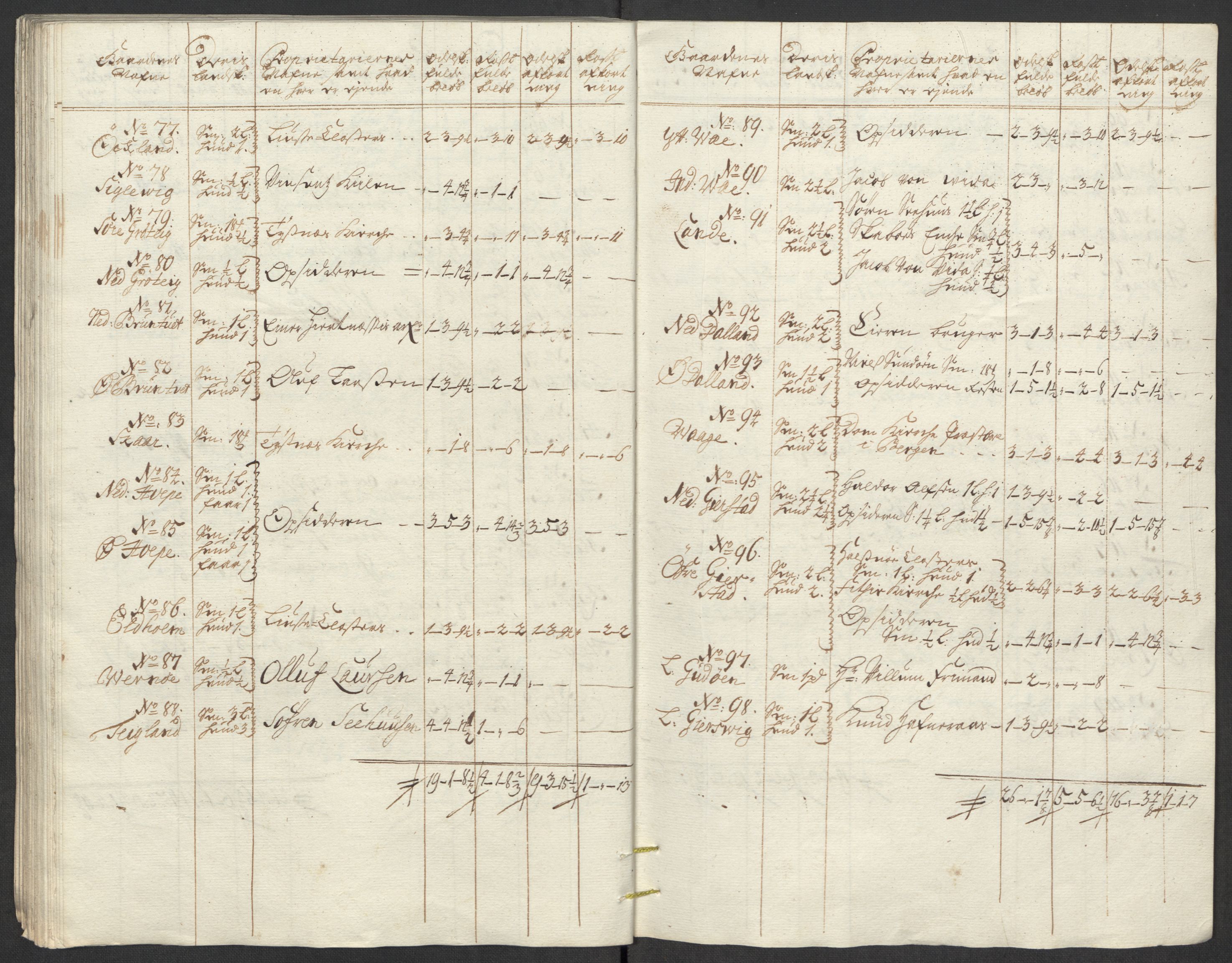 Rentekammeret inntil 1814, Reviderte regnskaper, Fogderegnskap, AV/RA-EA-4092/R48/L2988: Fogderegnskap Sunnhordland og Hardanger, 1712, p. 113